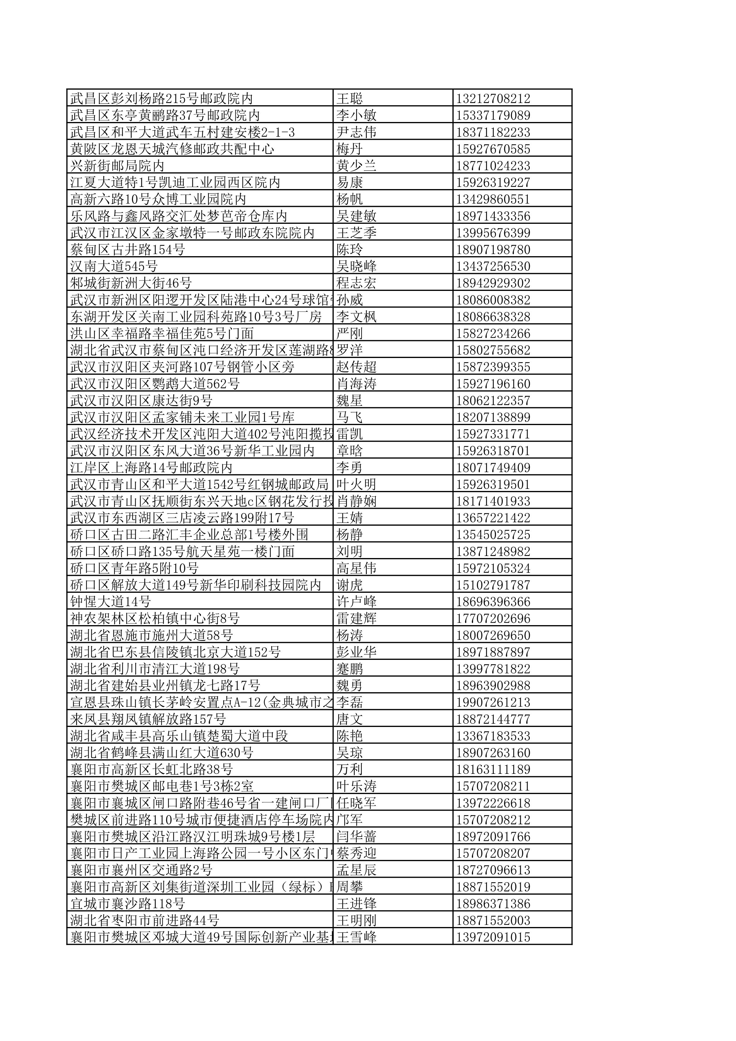 景德镇陶瓷大学2023年美术与设计学类（含书法学）专业校考线上初选考生自寄试卷邮政集中交寄网点名单_124.jpg