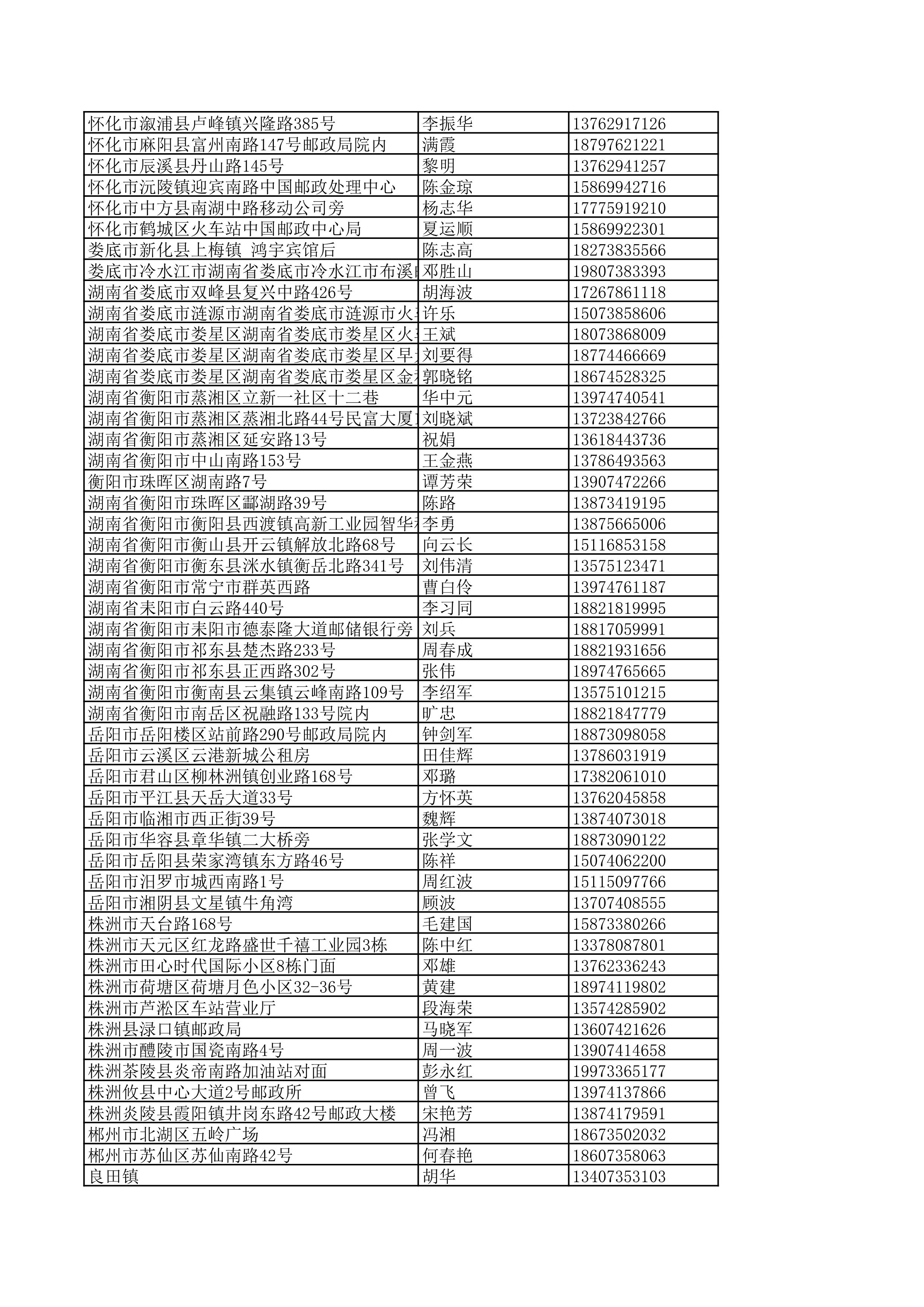 景德镇陶瓷大学2023年美术与设计学类（含书法学）专业校考线上初选考生自寄试卷邮政集中交寄网点名单_126.jpg