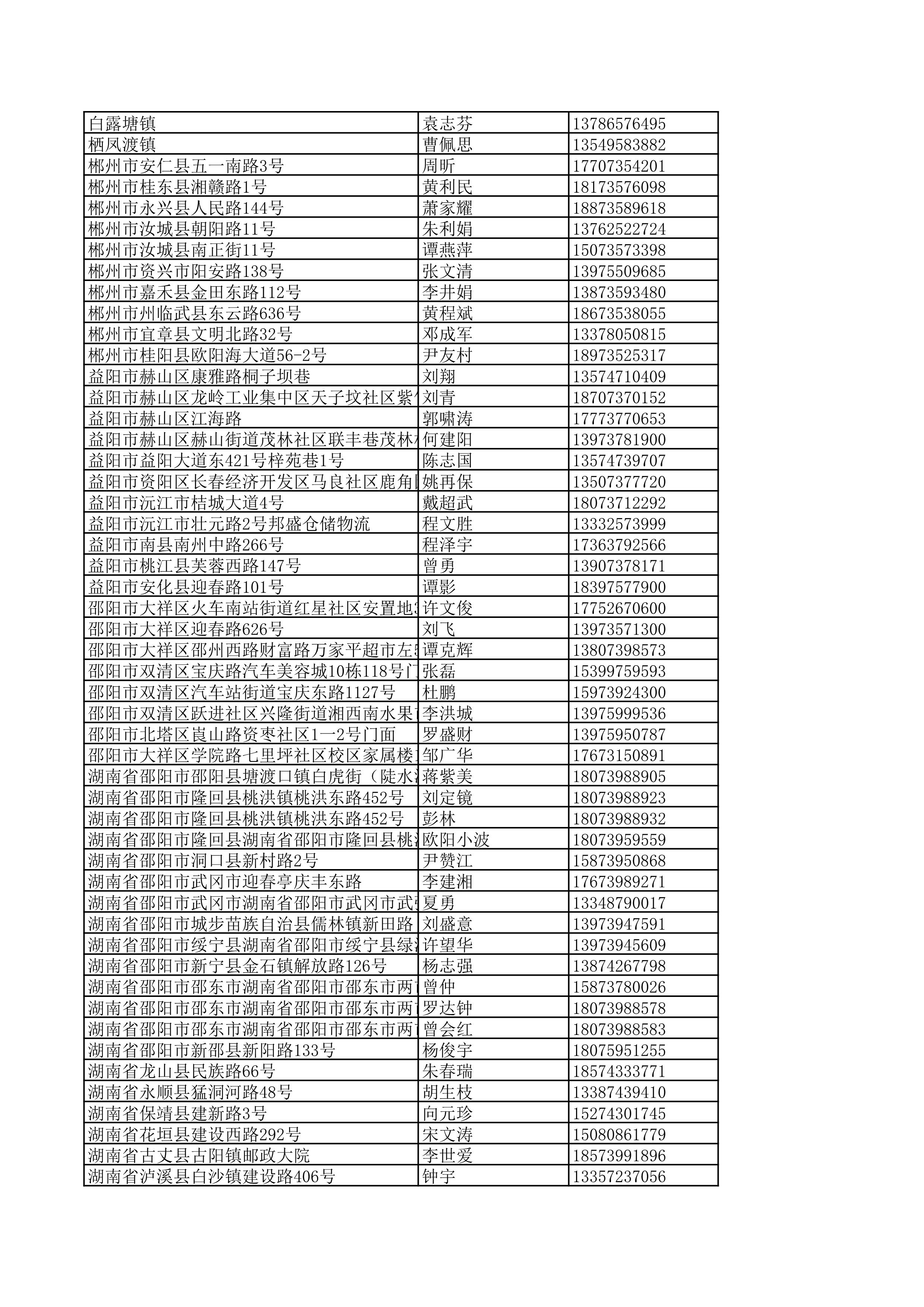 景德镇陶瓷大学2023年美术与设计学类（含书法学）专业校考线上初选考生自寄试卷邮政集中交寄网点名单_127.jpg
