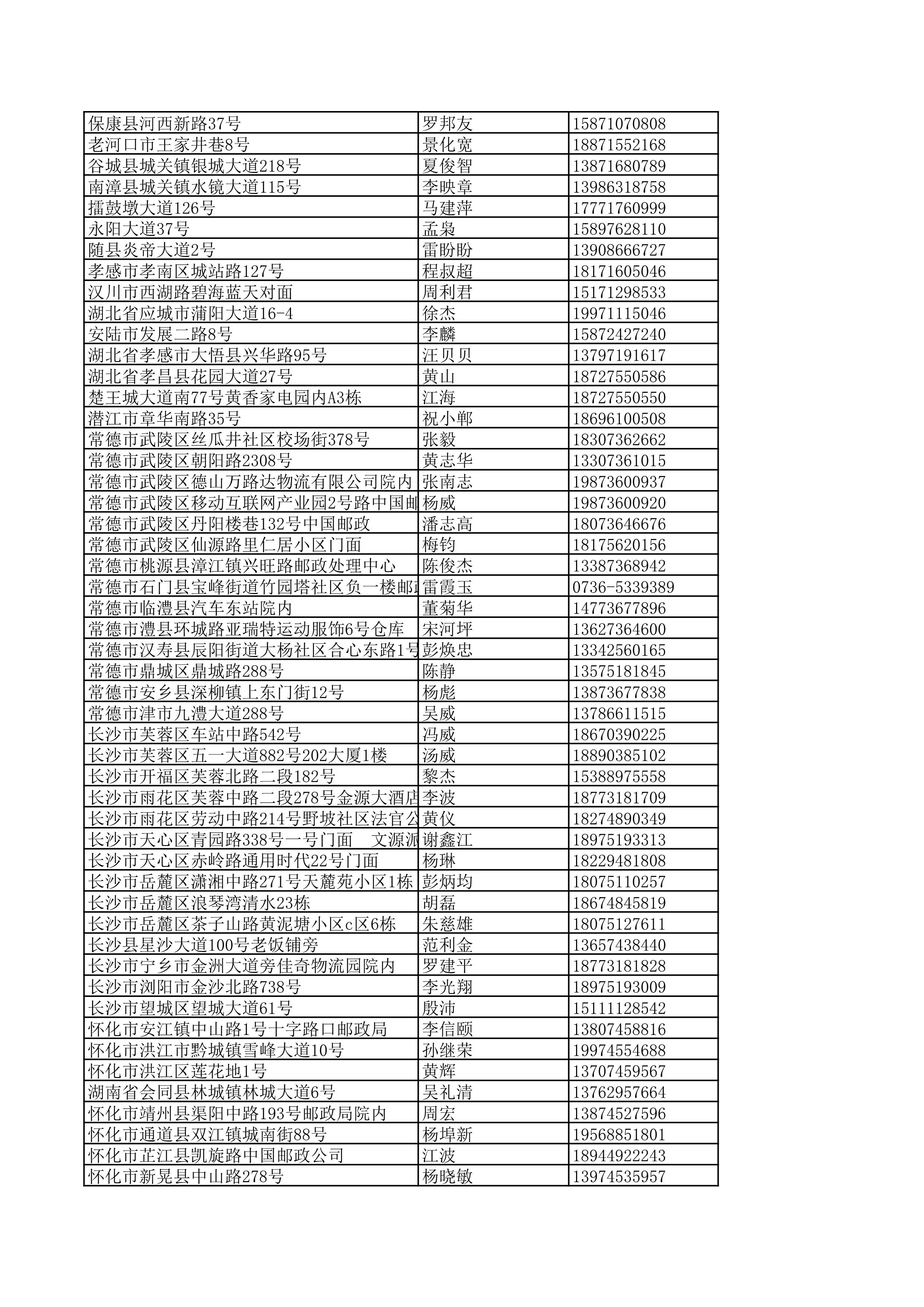 景德镇陶瓷大学2023年美术与设计学类（含书法学）专业校考线上初选考生自寄试卷邮政集中交寄网点名单_125.jpg