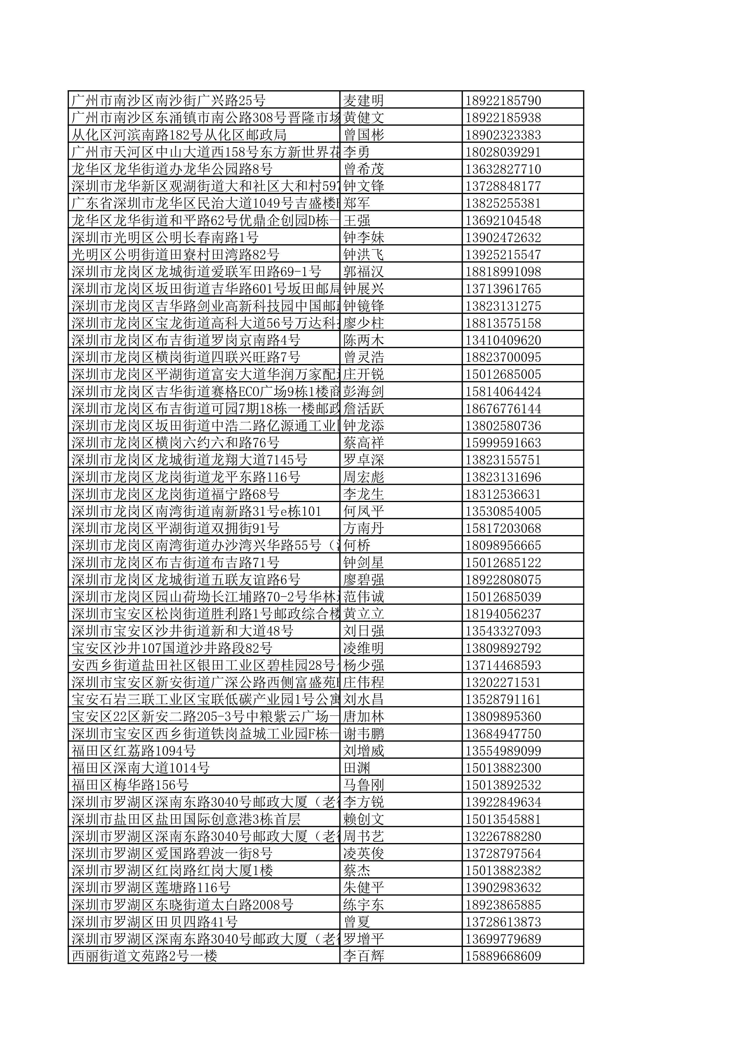 景德镇陶瓷大学2023年美术与设计学类（含书法学）专业校考线上初选考生自寄试卷邮政集中交寄网点名单_129.jpg