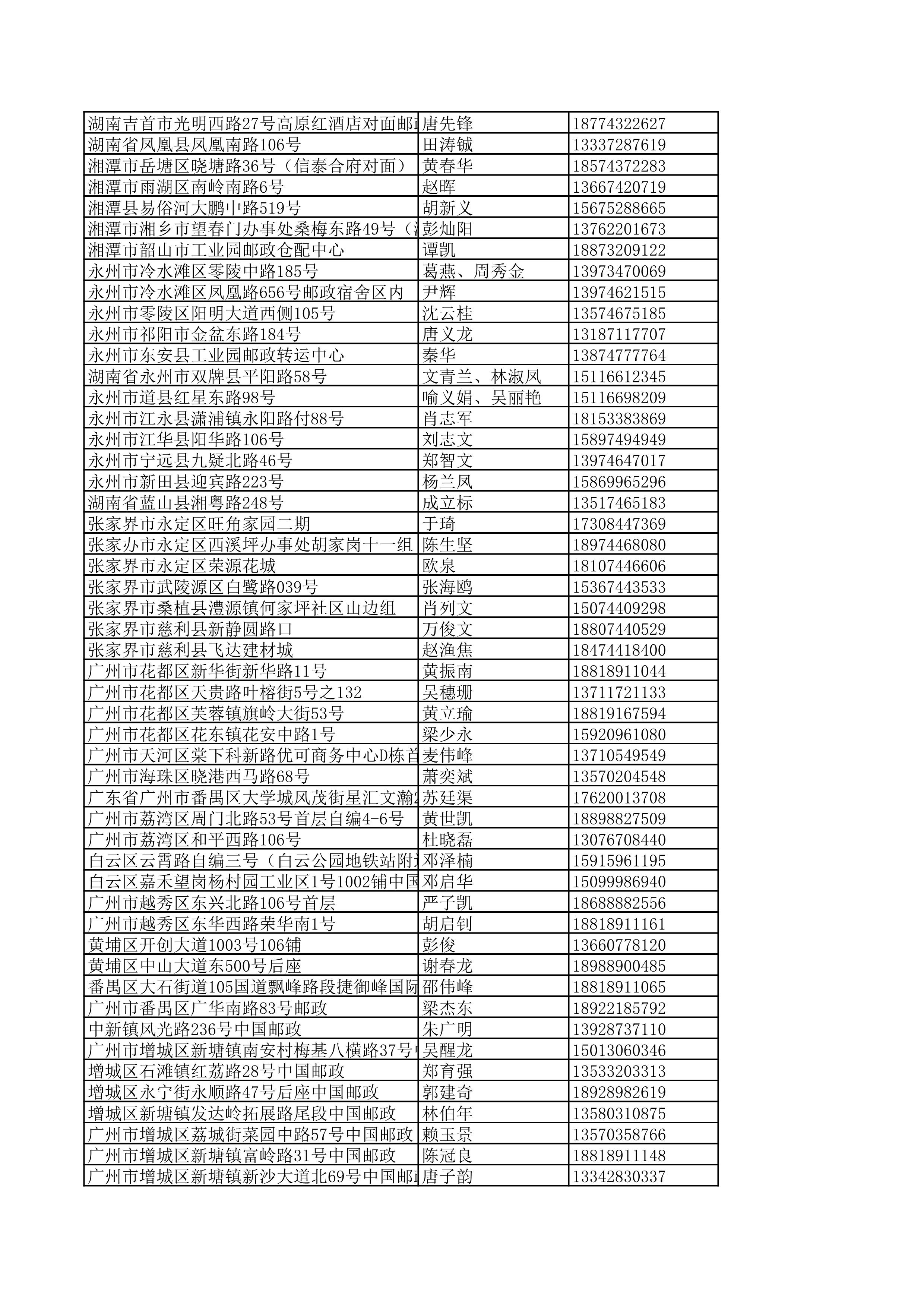 景德镇陶瓷大学2023年美术与设计学类（含书法学）专业校考线上初选考生自寄试卷邮政集中交寄网点名单_128.jpg