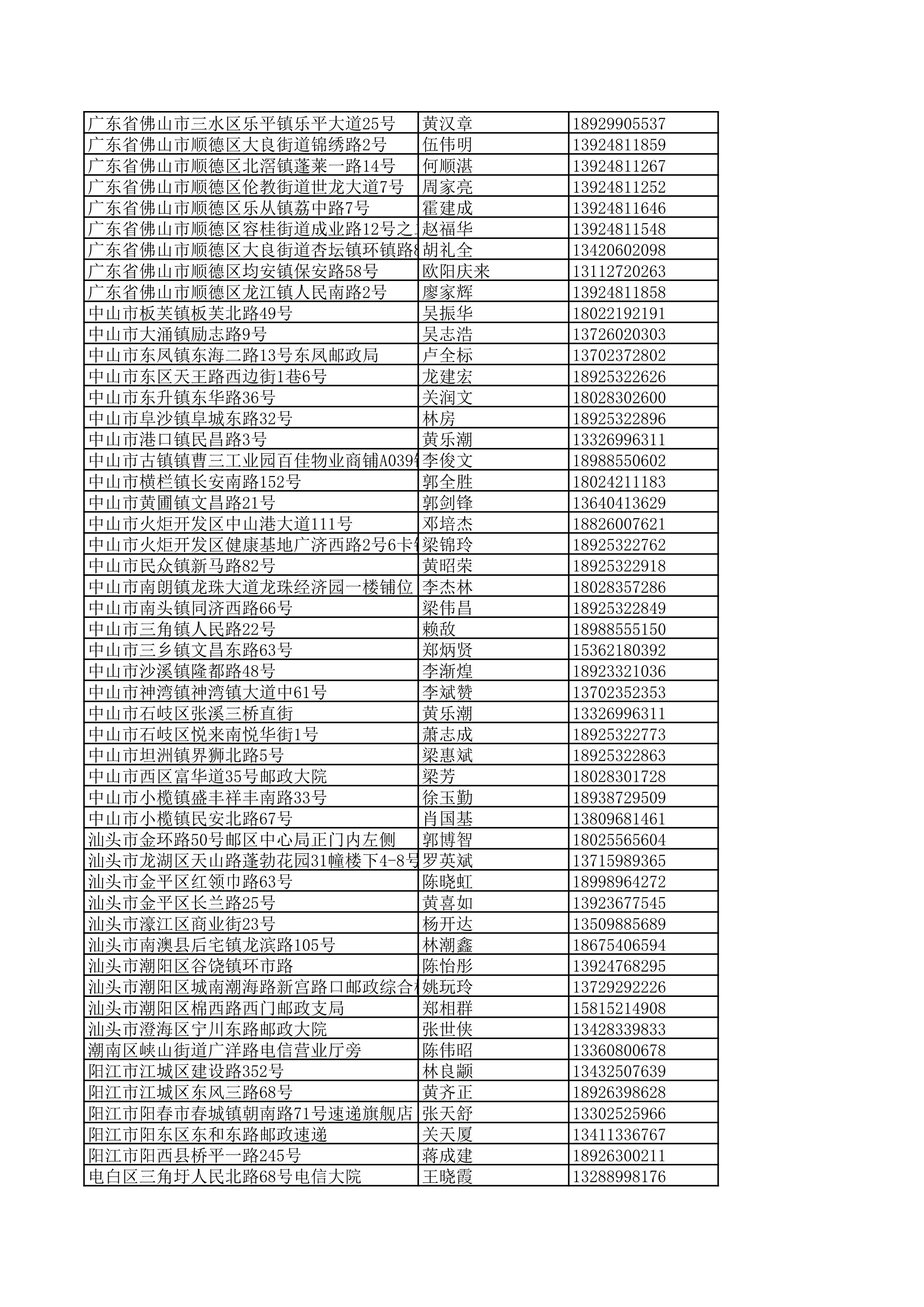 景德镇陶瓷大学2023年美术与设计学类（含书法学）专业校考线上初选考生自寄试卷邮政集中交寄网点名单_131.jpg