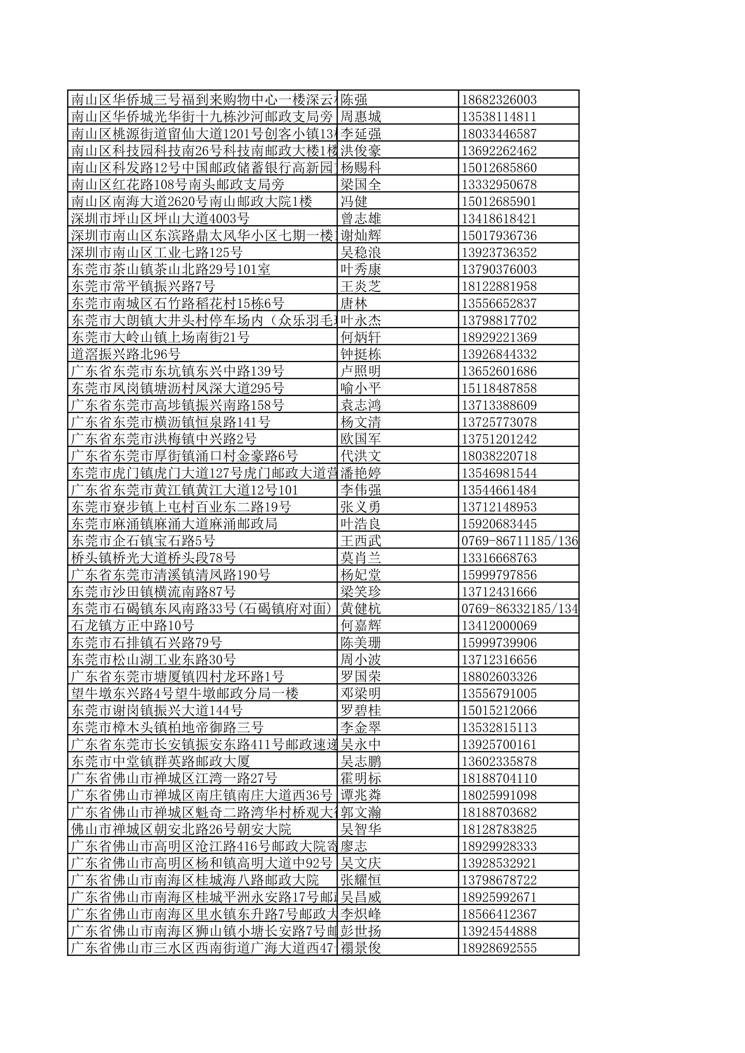 景德镇陶瓷大学2023年美术与设计学类（含书法学）专业校考线上初选考生自寄试卷邮政集中交寄网点名单_130.jpg