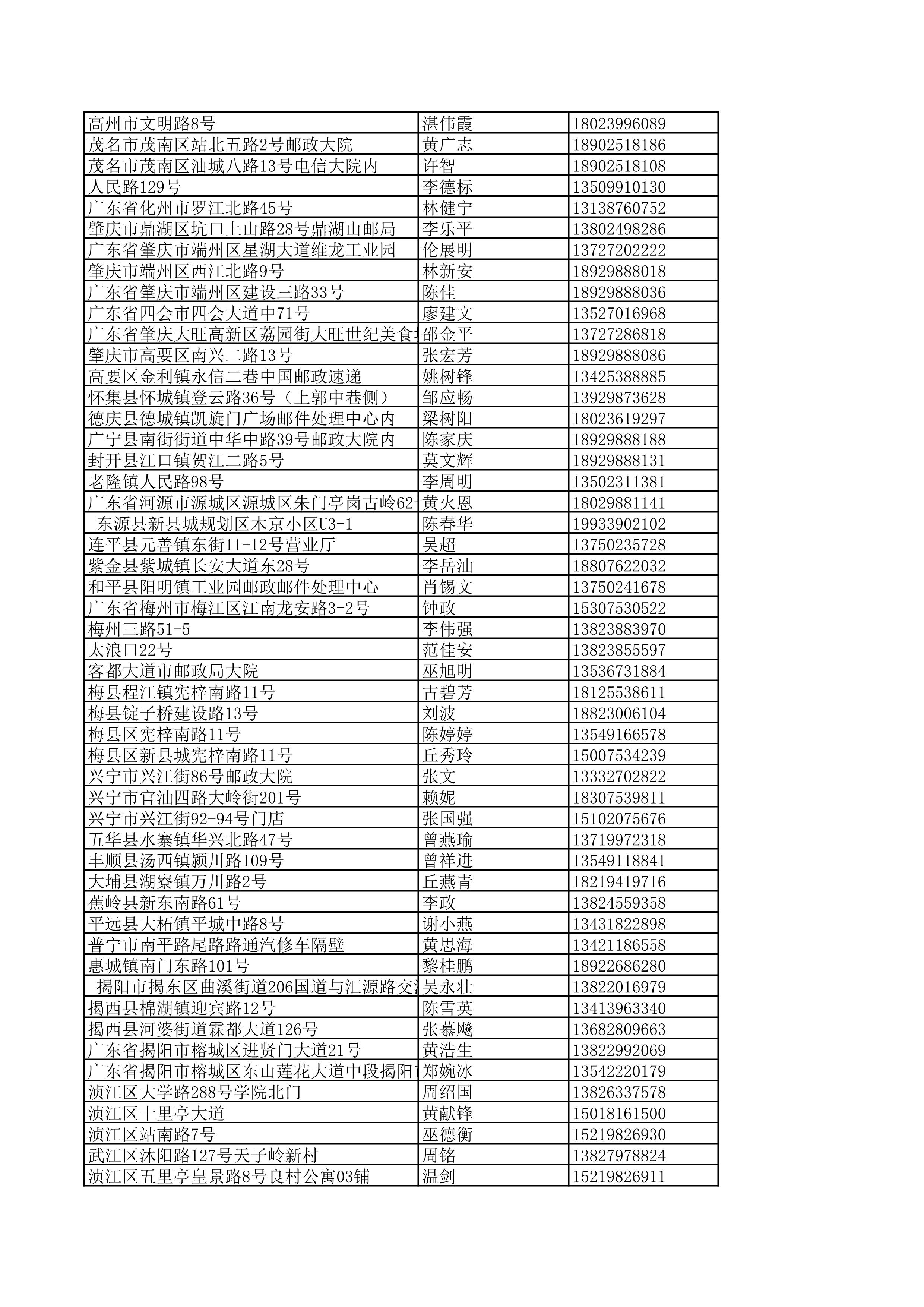 景德镇陶瓷大学2023年美术与设计学类（含书法学）专业校考线上初选考生自寄试卷邮政集中交寄网点名单_132.jpg