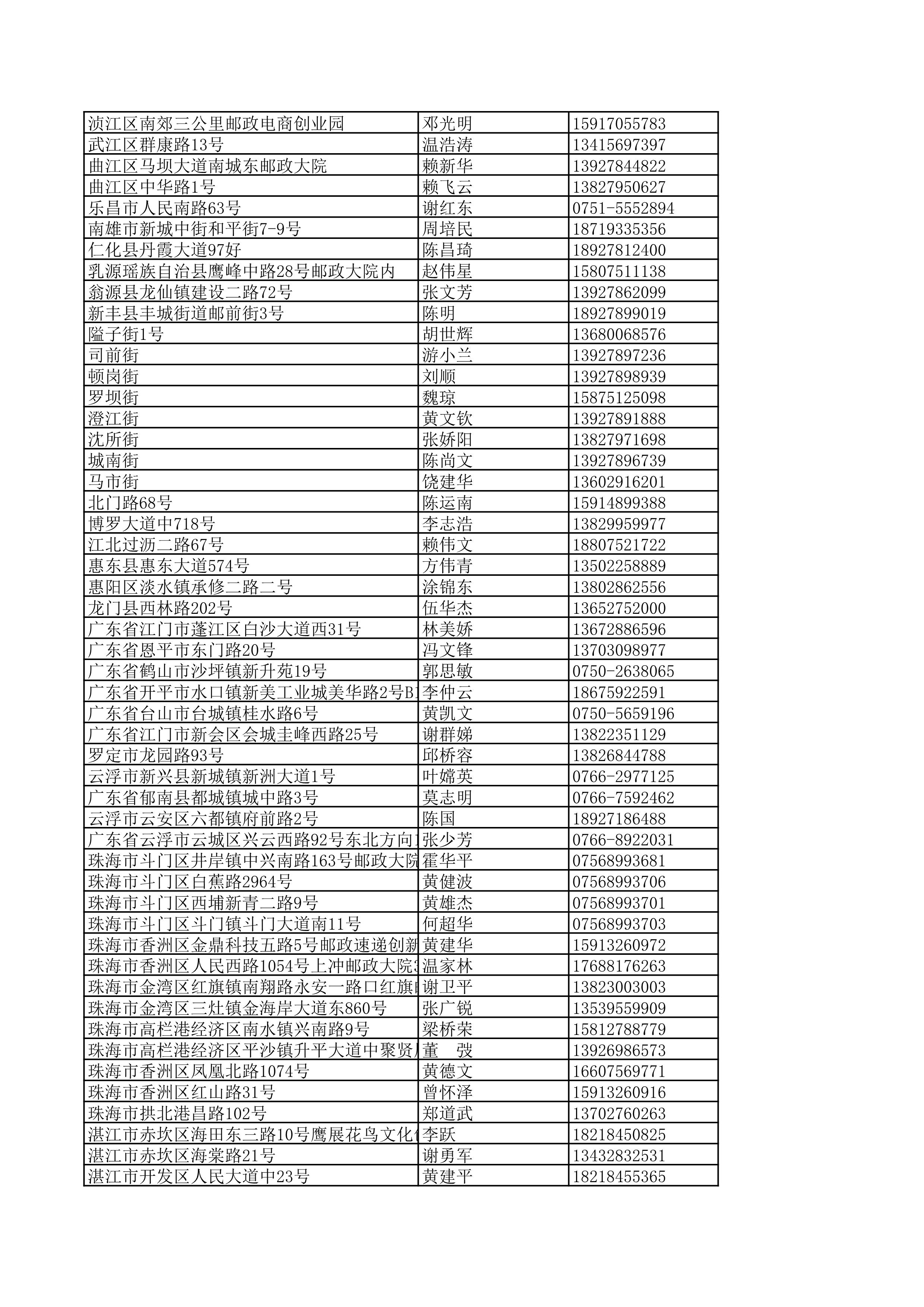 景德镇陶瓷大学2023年美术与设计学类（含书法学）专业校考线上初选考生自寄试卷邮政集中交寄网点名单_133.jpg