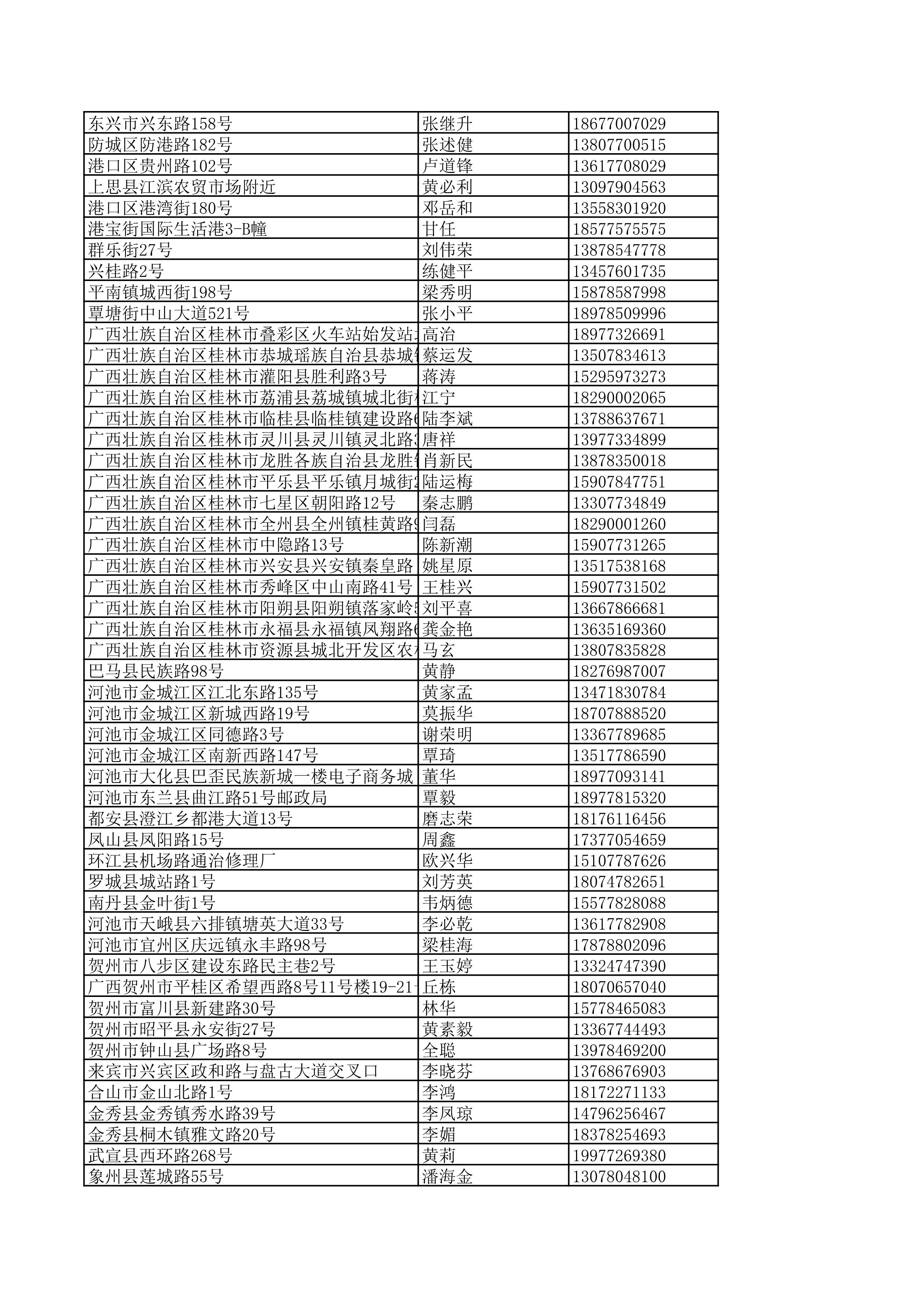 景德镇陶瓷大学2023年美术与设计学类（含书法学）专业校考线上初选考生自寄试卷邮政集中交寄网点名单_135.jpg