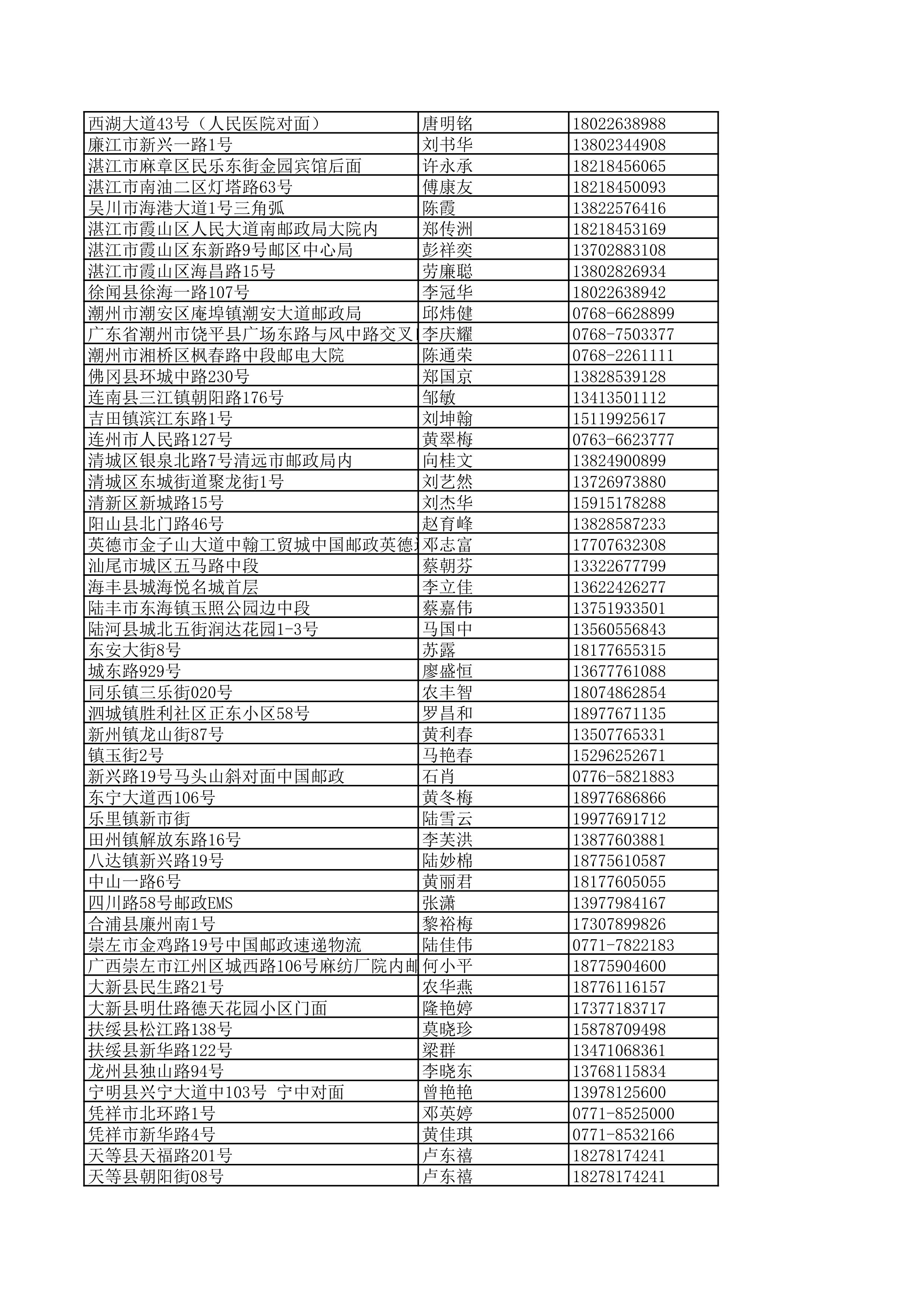 景德镇陶瓷大学2023年美术与设计学类（含书法学）专业校考线上初选考生自寄试卷邮政集中交寄网点名单_134.jpg