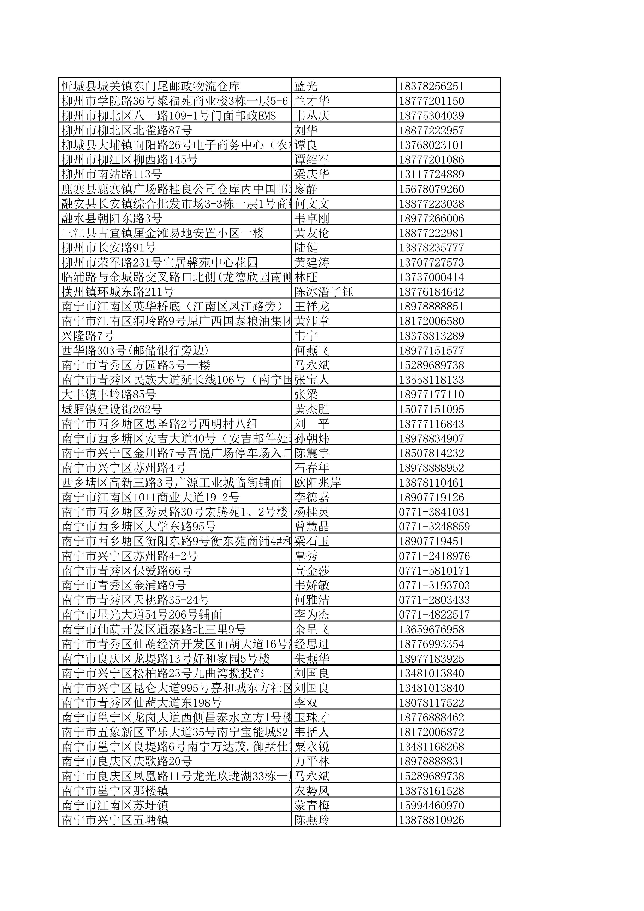 景德镇陶瓷大学2023年美术与设计学类（含书法学）专业校考线上初选考生自寄试卷邮政集中交寄网点名单_136.jpg