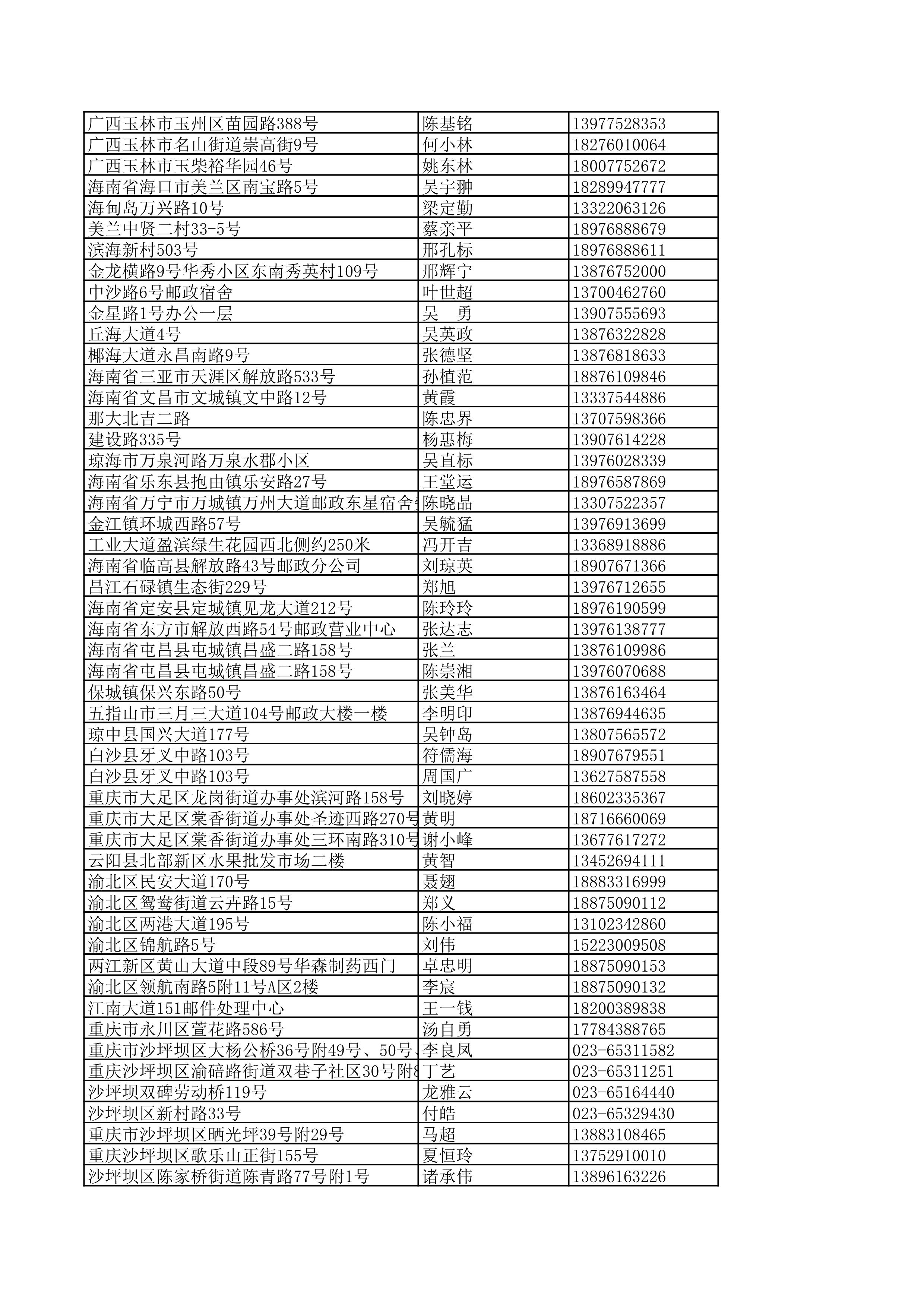 景德镇陶瓷大学2023年美术与设计学类（含书法学）专业校考线上初选考生自寄试卷邮政集中交寄网点名单_138.jpg