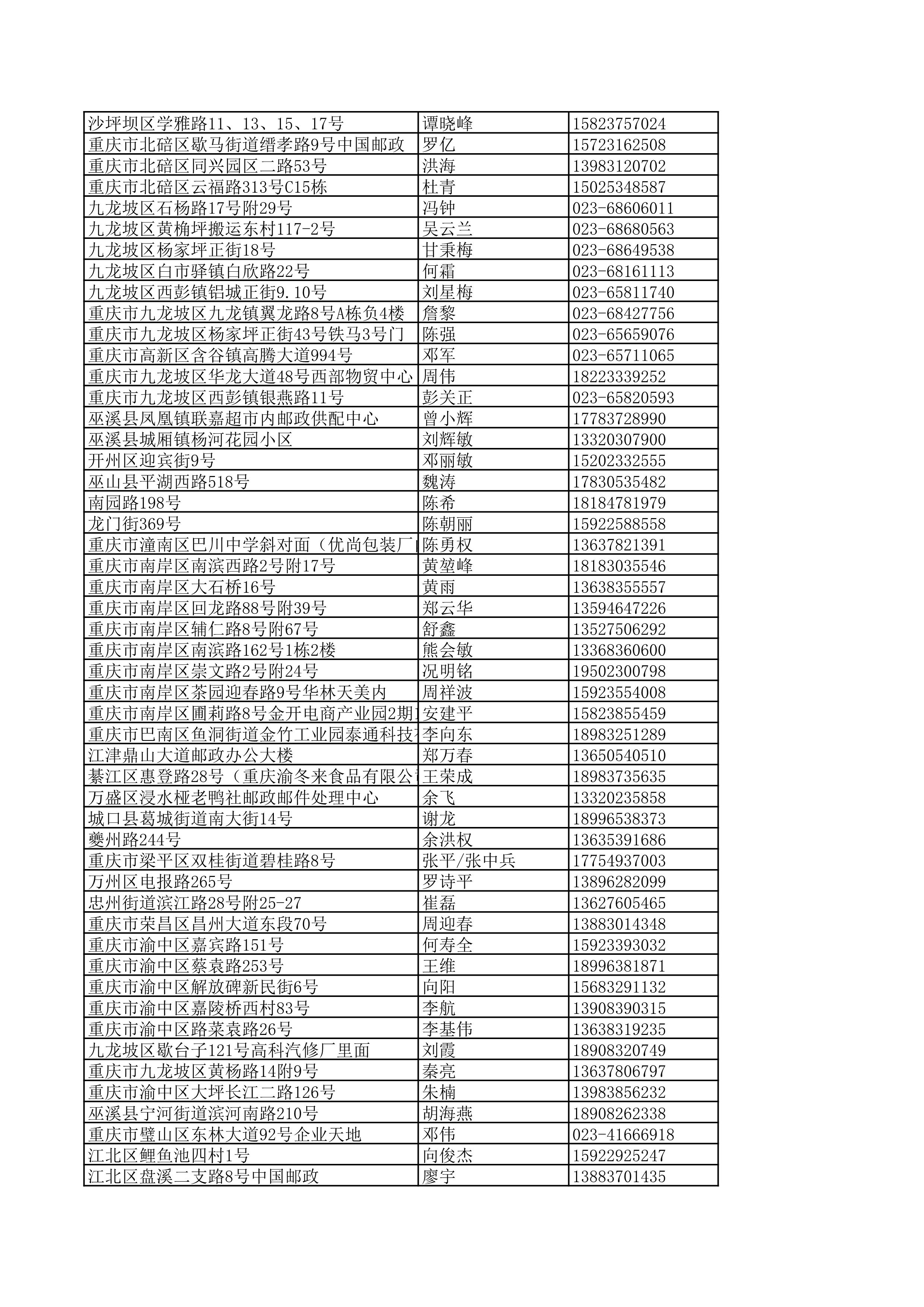 景德镇陶瓷大学2023年美术与设计学类（含书法学）专业校考线上初选考生自寄试卷邮政集中交寄网点名单_139.jpg