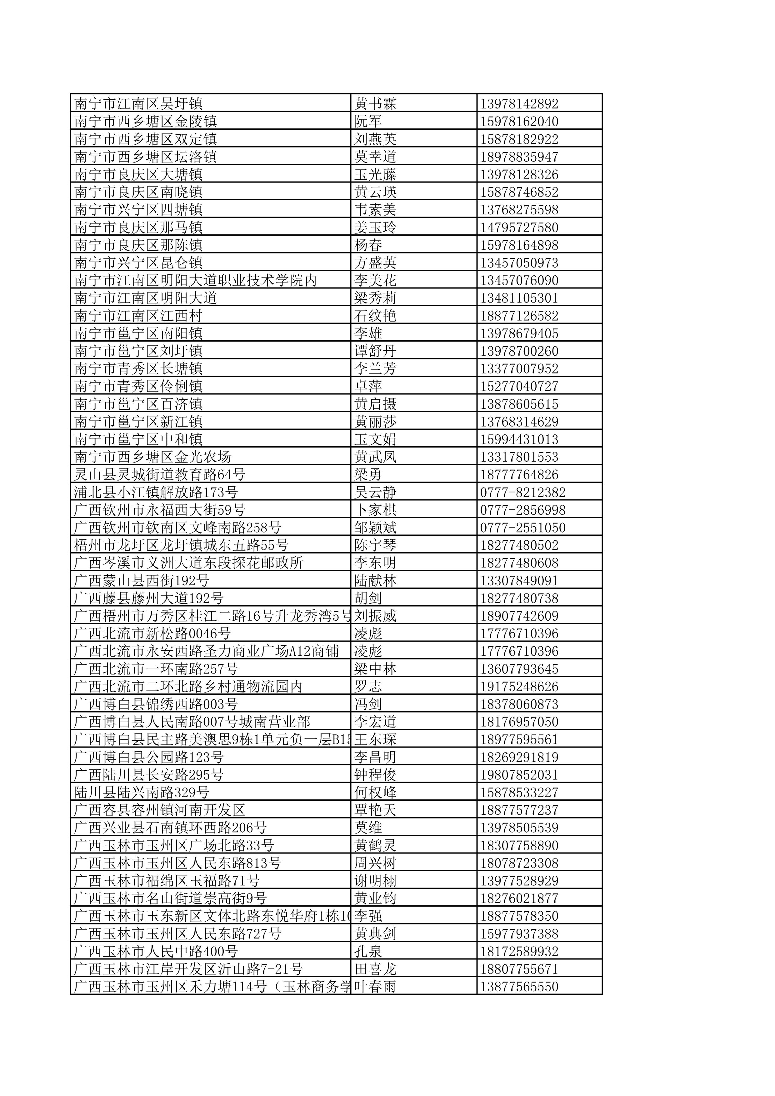 景德镇陶瓷大学2023年美术与设计学类（含书法学）专业校考线上初选考生自寄试卷邮政集中交寄网点名单_137.jpg