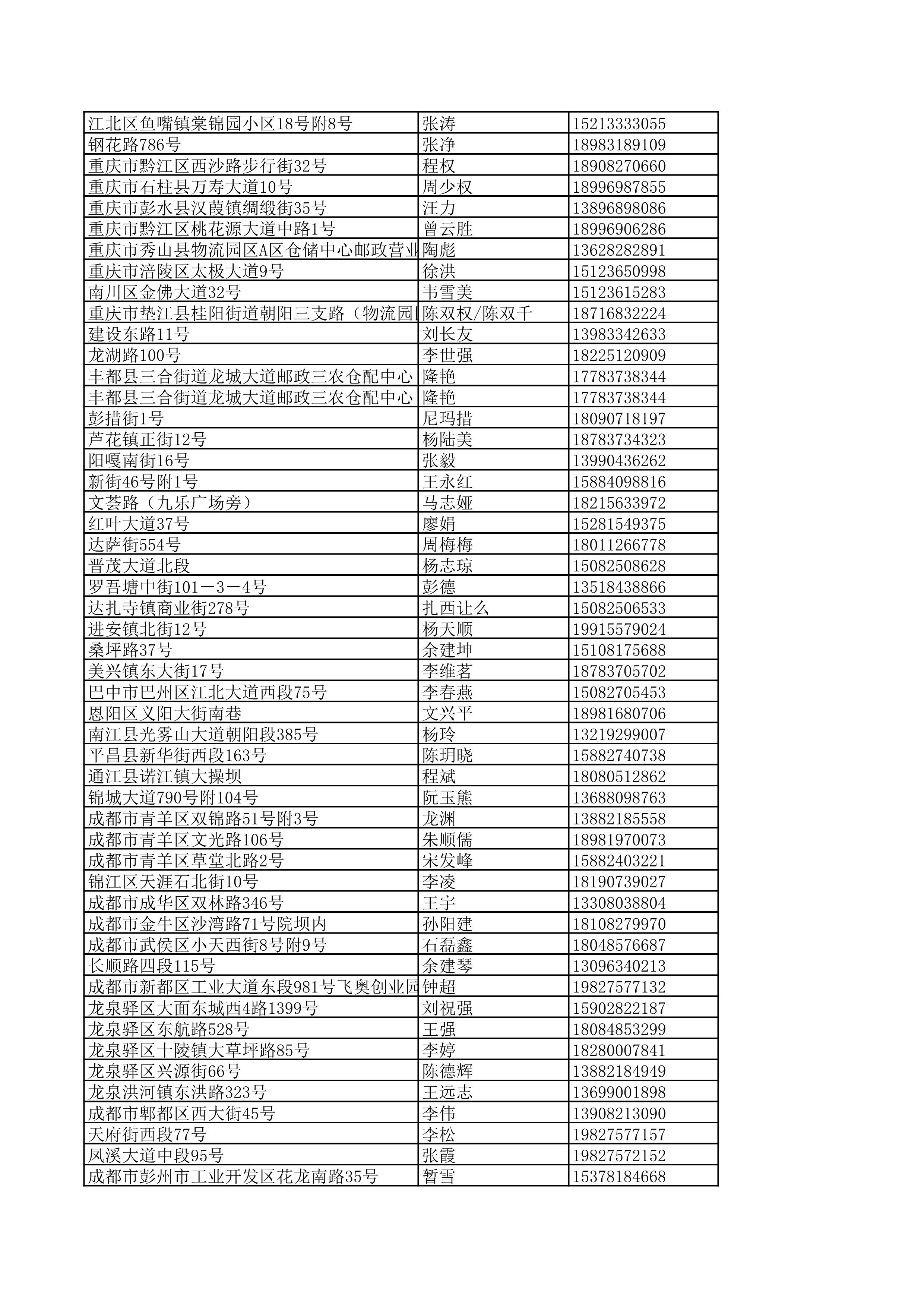 景德镇陶瓷大学2023年美术与设计学类（含书法学）专业校考线上初选考生自寄试卷邮政集中交寄网点名单_140.jpg