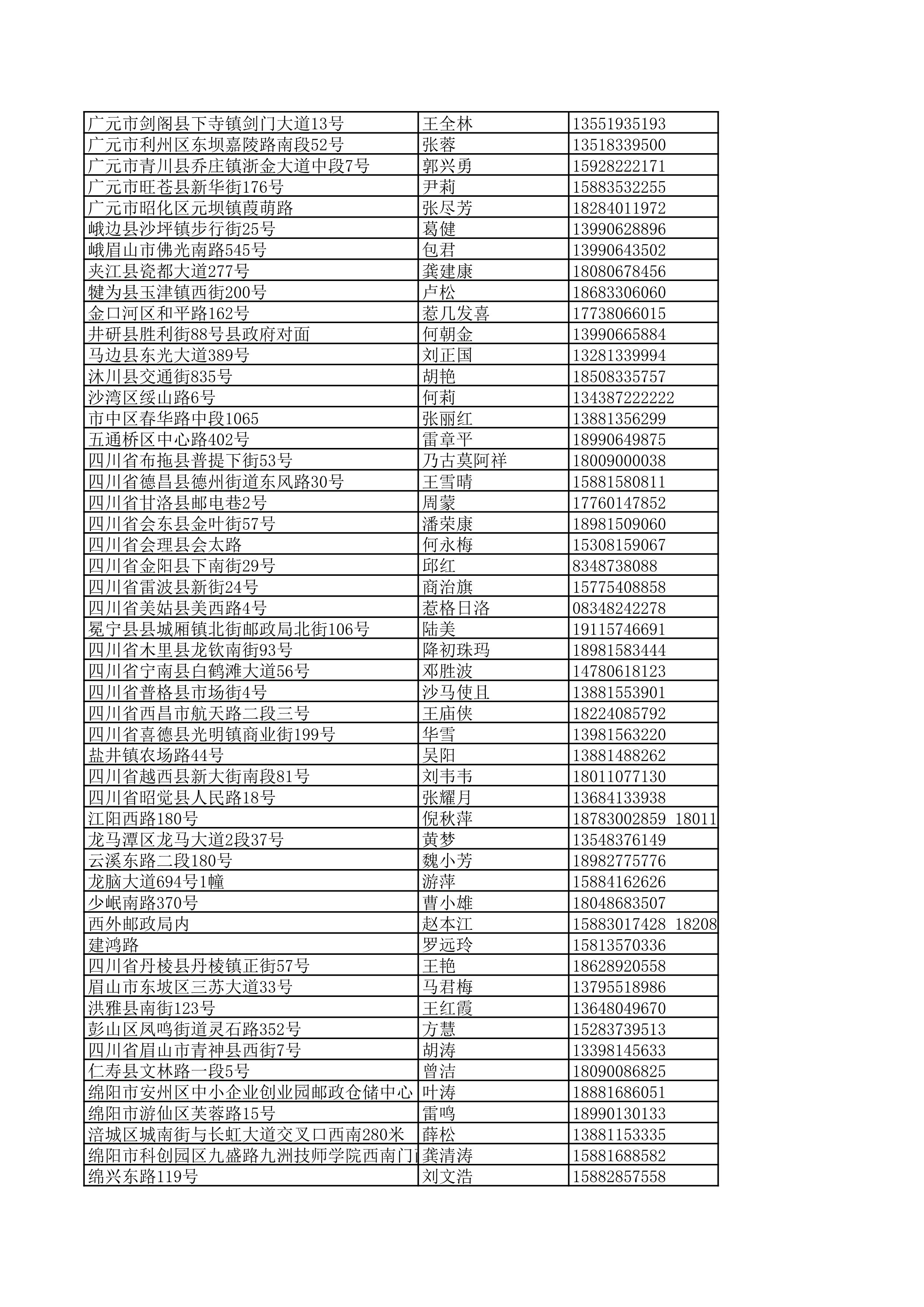 景德镇陶瓷大学2023年美术与设计学类（含书法学）专业校考线上初选考生自寄试卷邮政集中交寄网点名单_142.jpg