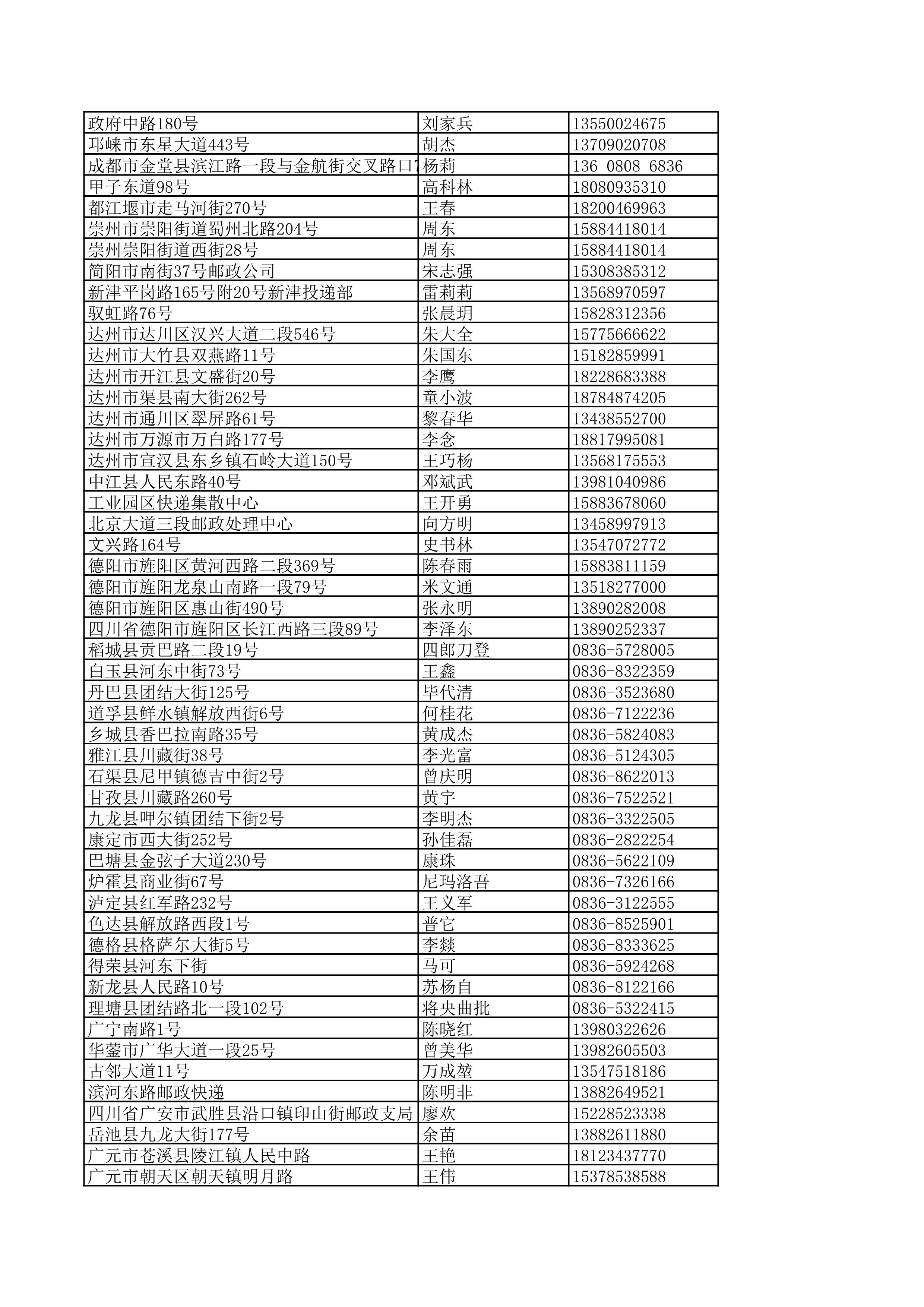 景德镇陶瓷大学2023年美术与设计学类（含书法学）专业校考线上初选考生自寄试卷邮政集中交寄网点名单_141.jpg