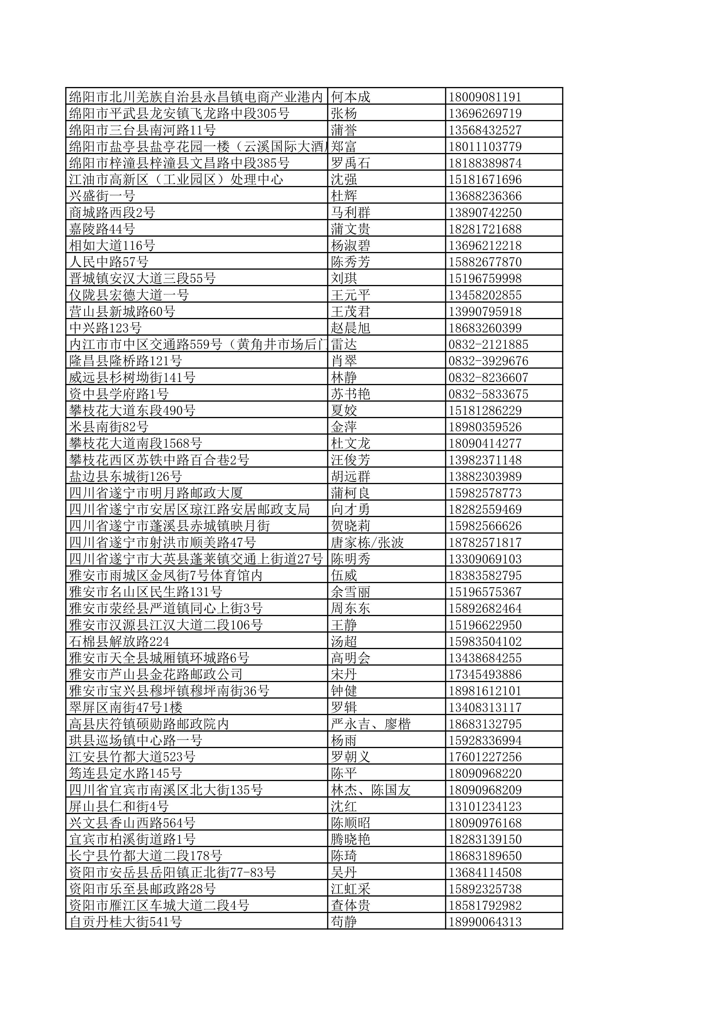景德镇陶瓷大学2023年美术与设计学类（含书法学）专业校考线上初选考生自寄试卷邮政集中交寄网点名单_143.jpg