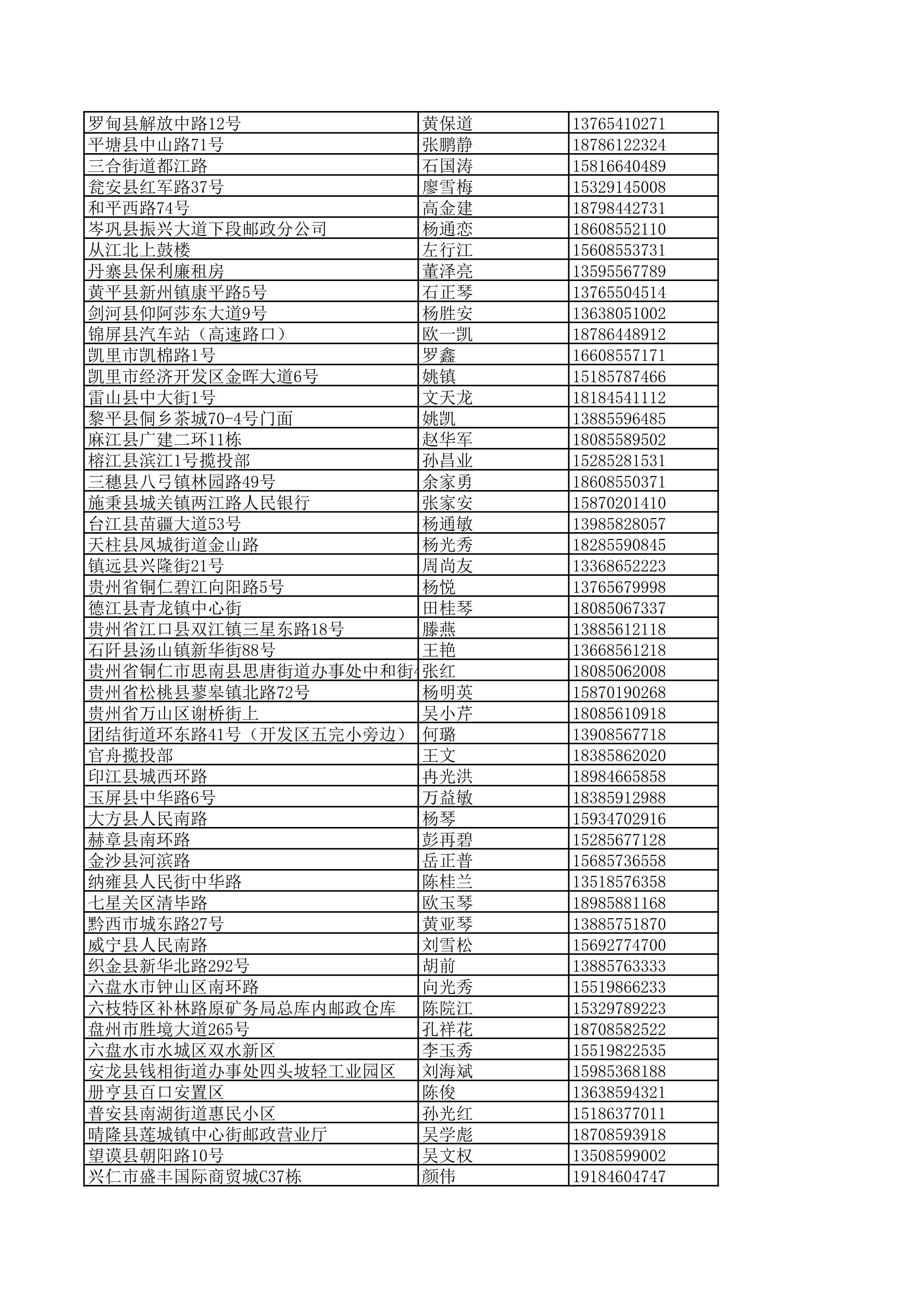 景德镇陶瓷大学2023年美术与设计学类（含书法学）专业校考线上初选考生自寄试卷邮政集中交寄网点名单_145.jpg