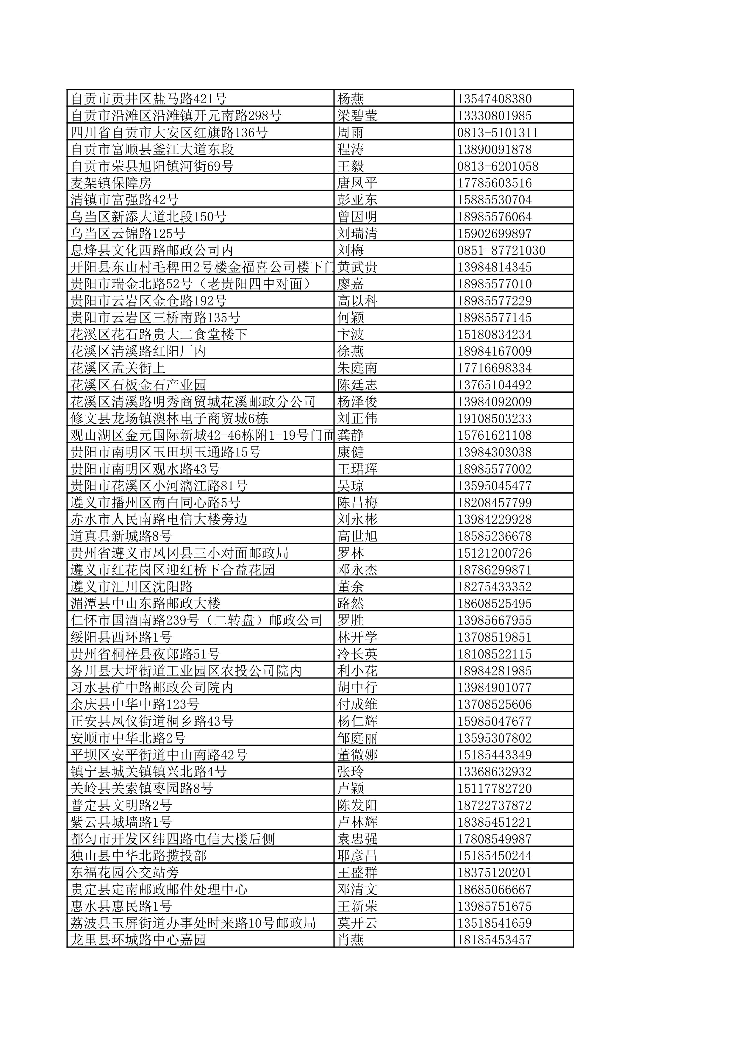 景德镇陶瓷大学2023年美术与设计学类（含书法学）专业校考线上初选考生自寄试卷邮政集中交寄网点名单_144.jpg