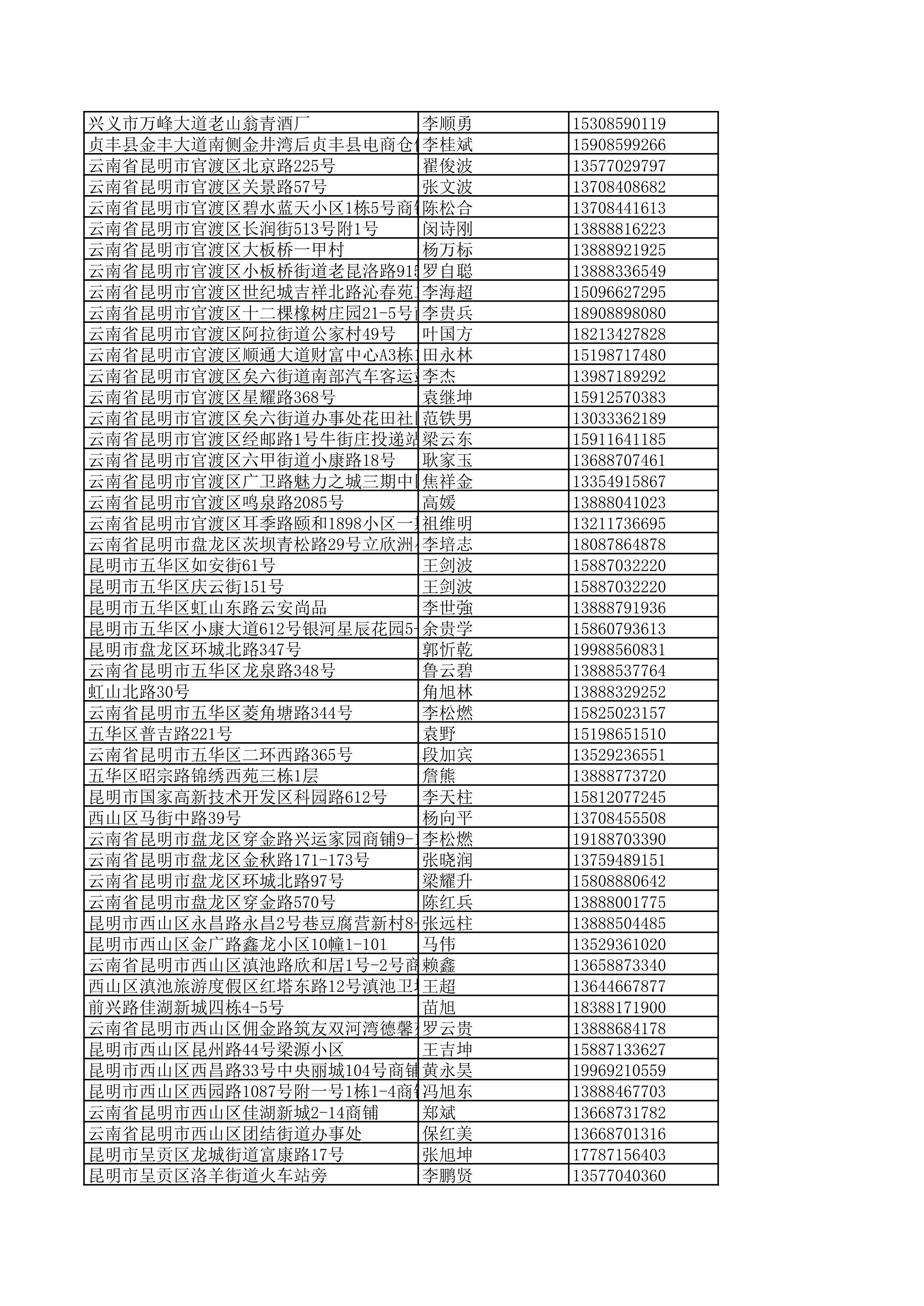 景德镇陶瓷大学2023年美术与设计学类（含书法学）专业校考线上初选考生自寄试卷邮政集中交寄网点名单_146.jpg