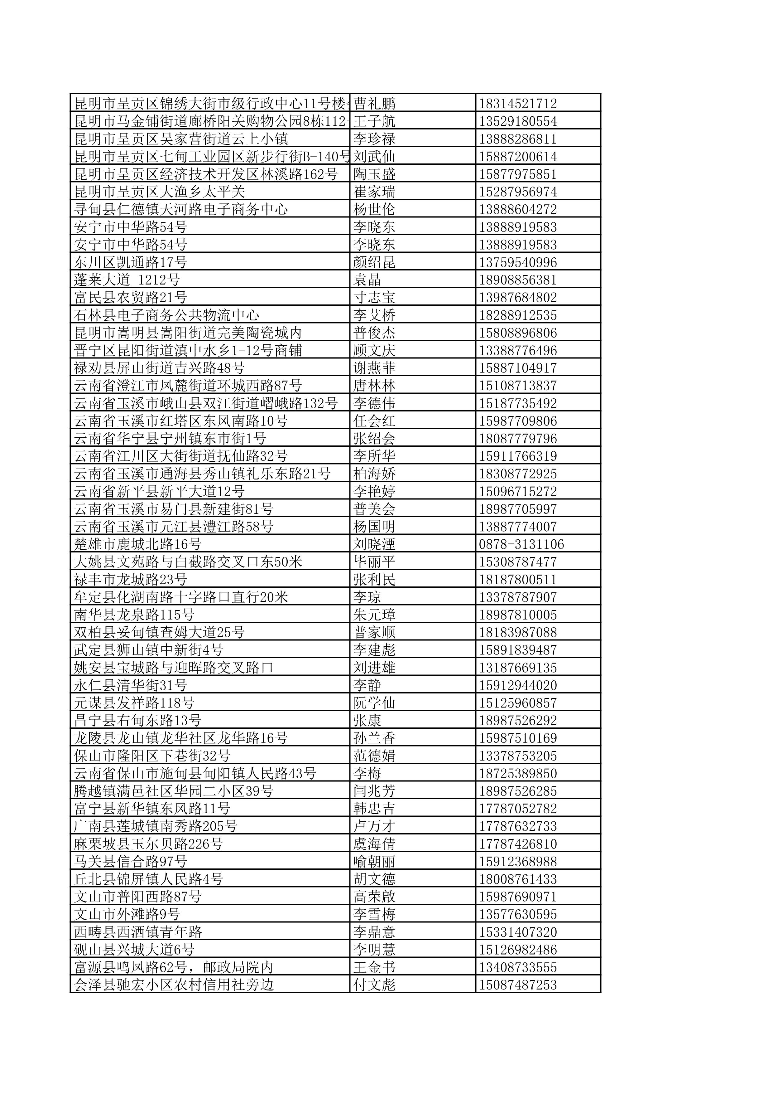 景德镇陶瓷大学2023年美术与设计学类（含书法学）专业校考线上初选考生自寄试卷邮政集中交寄网点名单_147.jpg