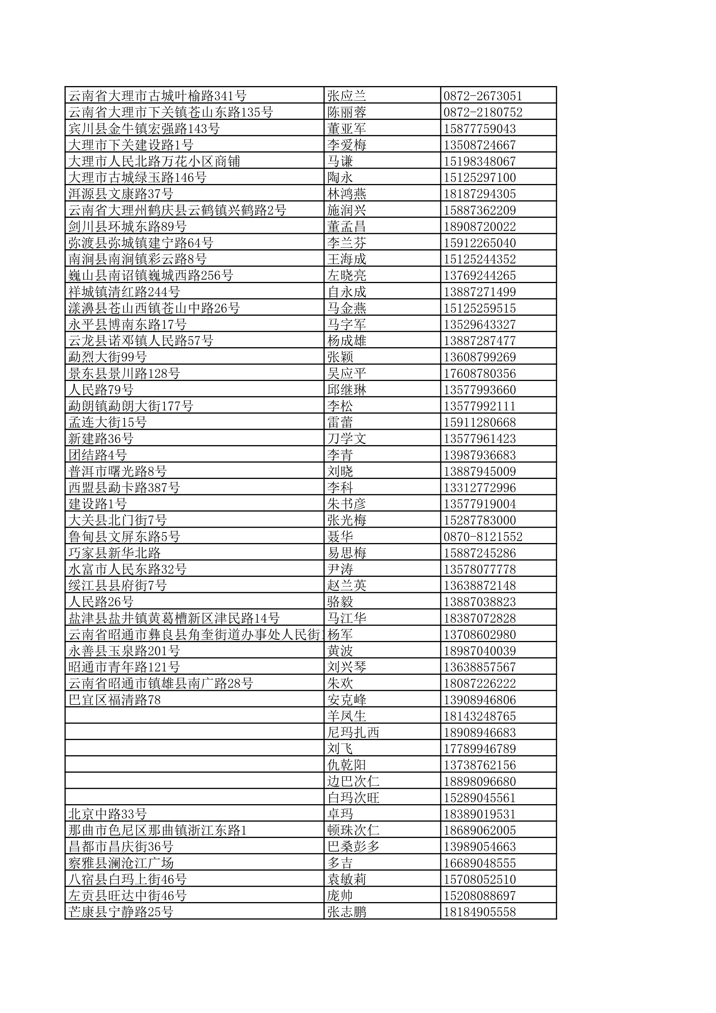 景德镇陶瓷大学2023年美术与设计学类（含书法学）专业校考线上初选考生自寄试卷邮政集中交寄网点名单_149.jpg