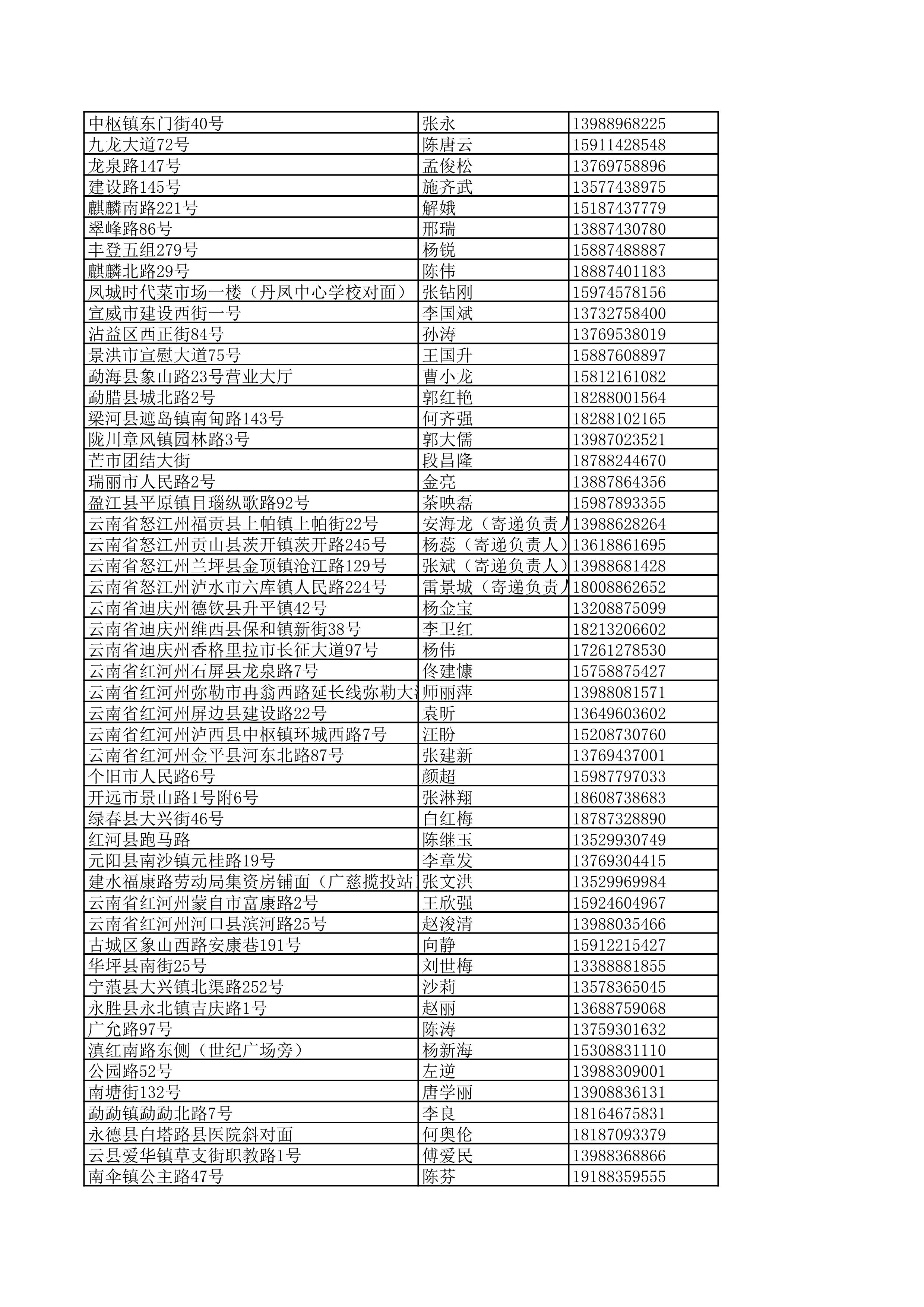 景德镇陶瓷大学2023年美术与设计学类（含书法学）专业校考线上初选考生自寄试卷邮政集中交寄网点名单_148.jpg