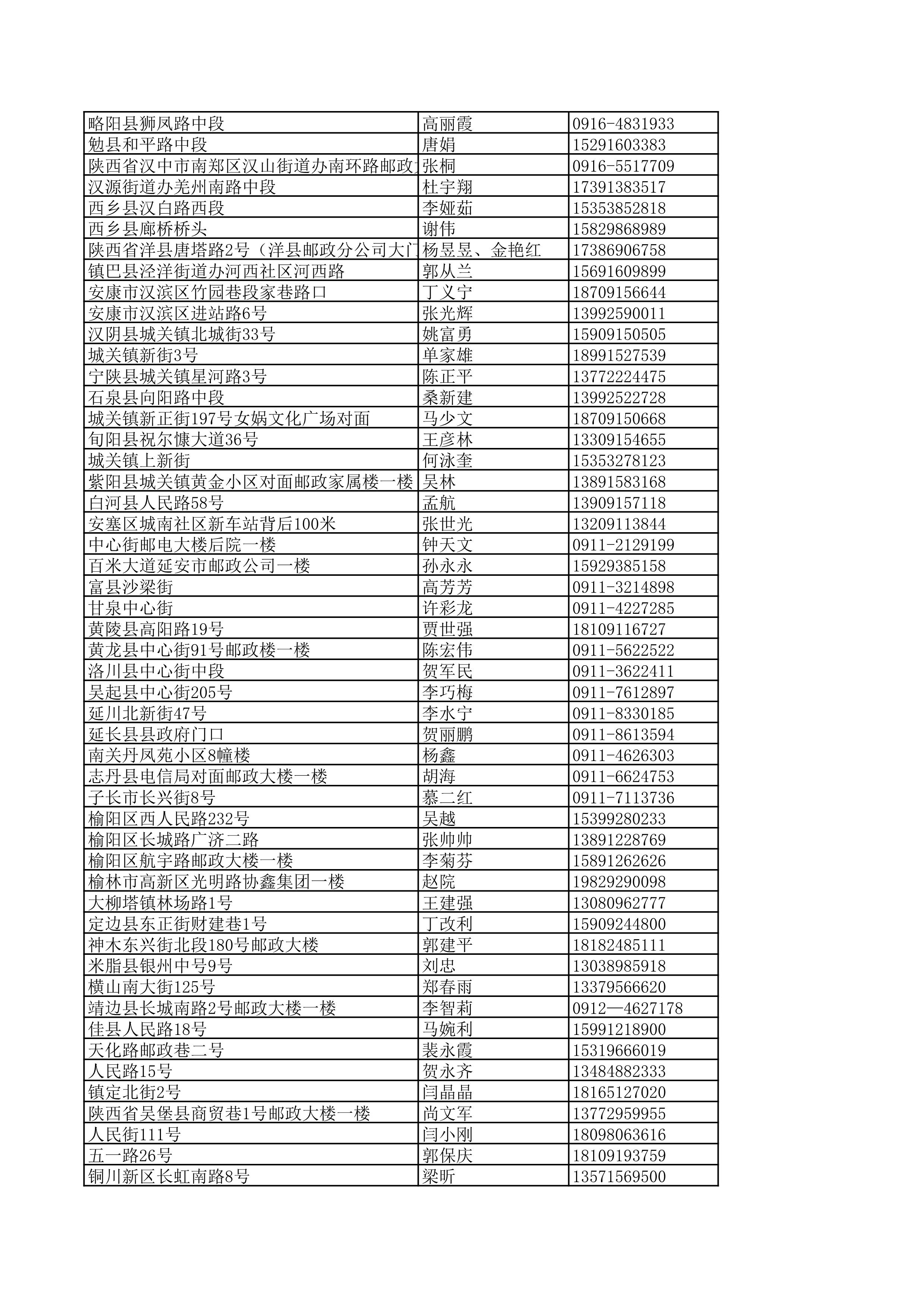 景德镇陶瓷大学2023年美术与设计学类（含书法学）专业校考线上初选考生自寄试卷邮政集中交寄网点名单_152.jpg