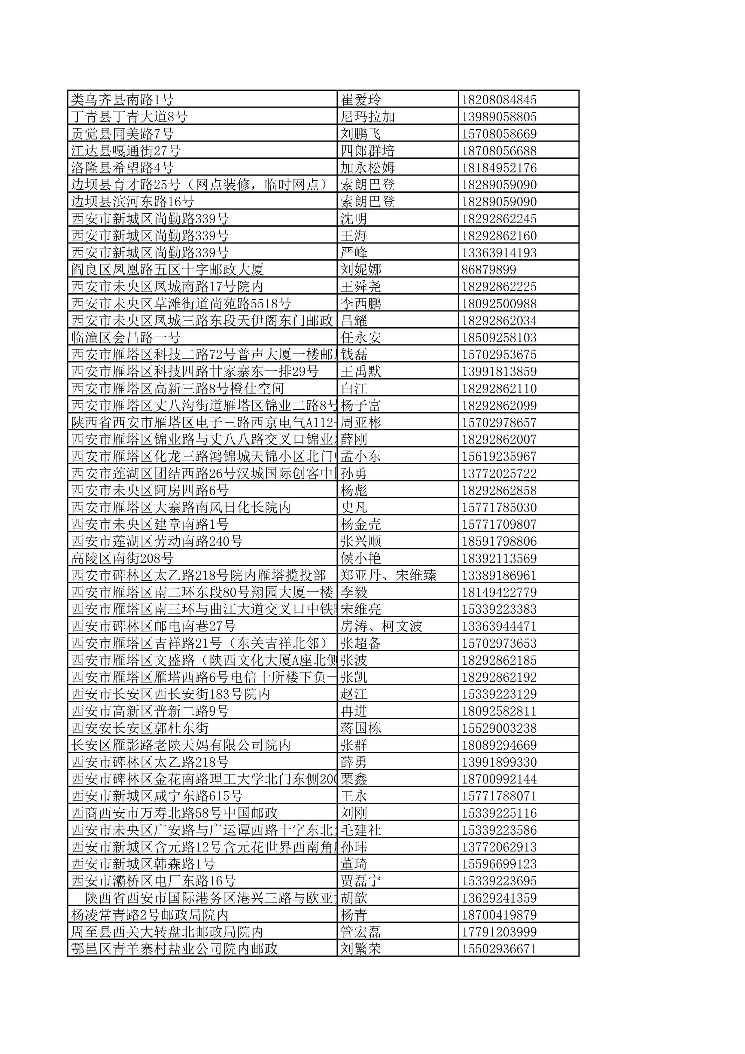 景德镇陶瓷大学2023年美术与设计学类（含书法学）专业校考线上初选考生自寄试卷邮政集中交寄网点名单_150.jpg
