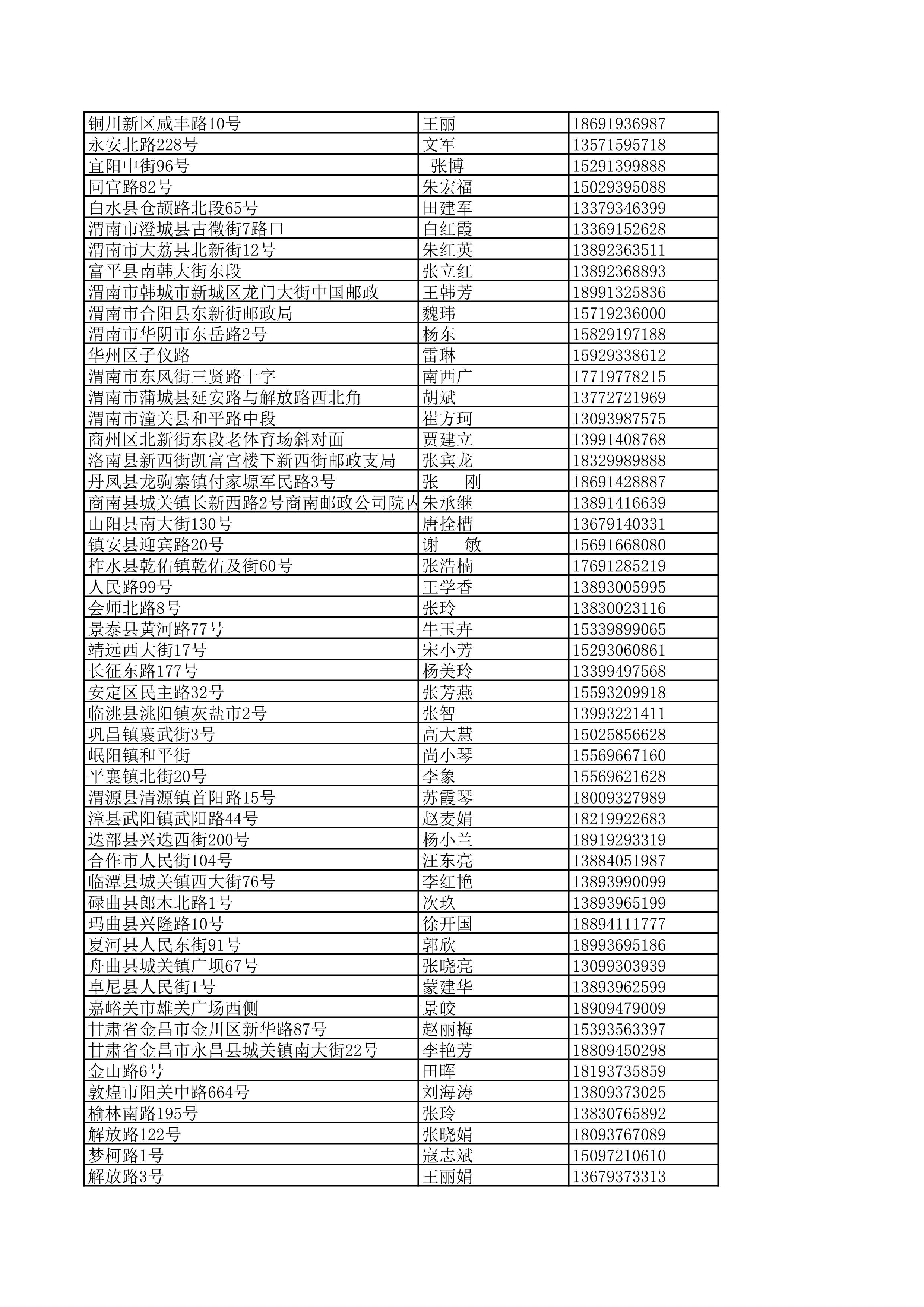 景德镇陶瓷大学2023年美术与设计学类（含书法学）专业校考线上初选考生自寄试卷邮政集中交寄网点名单_153.jpg