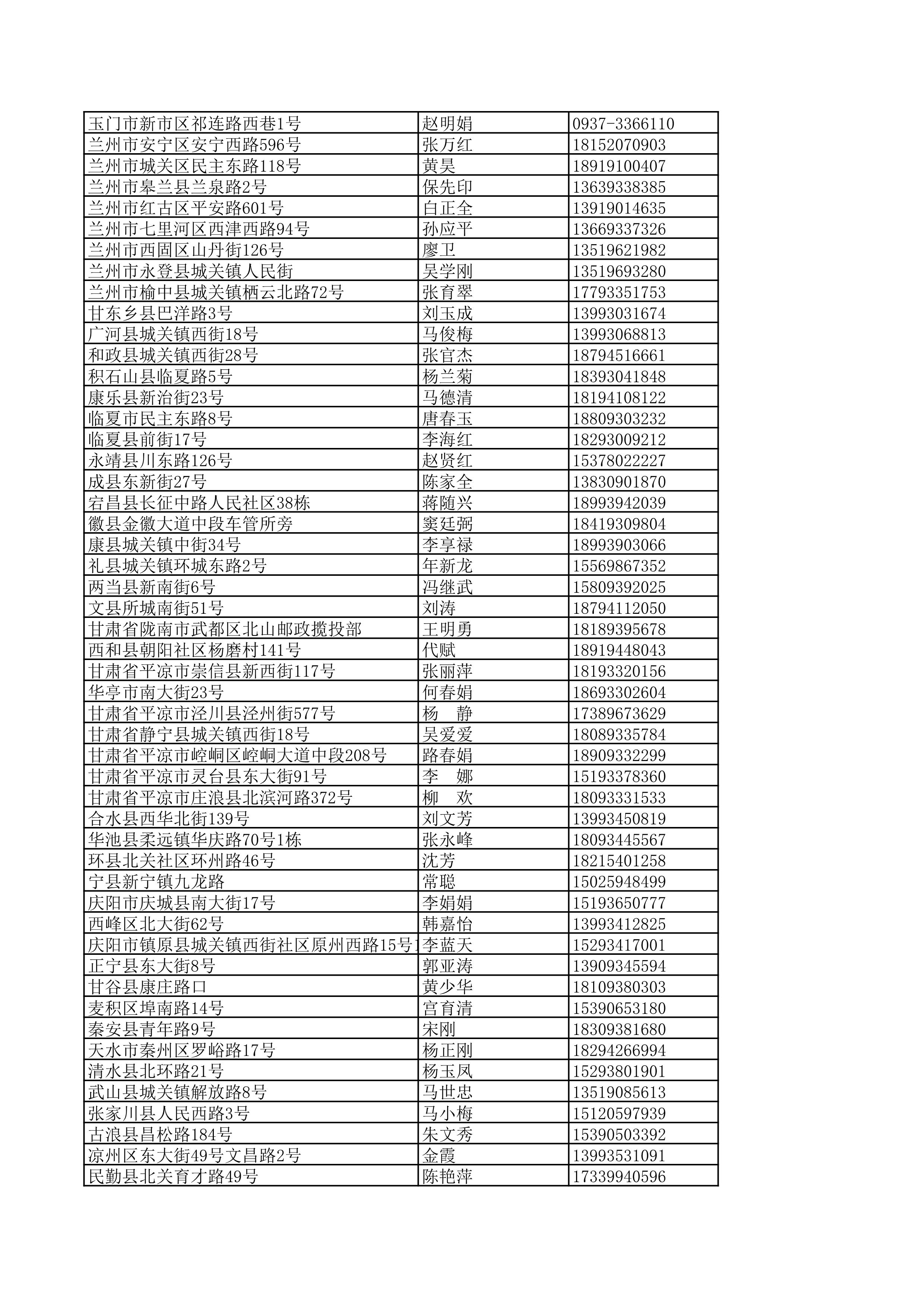 景德镇陶瓷大学2023年美术与设计学类（含书法学）专业校考线上初选考生自寄试卷邮政集中交寄网点名单_154.jpg