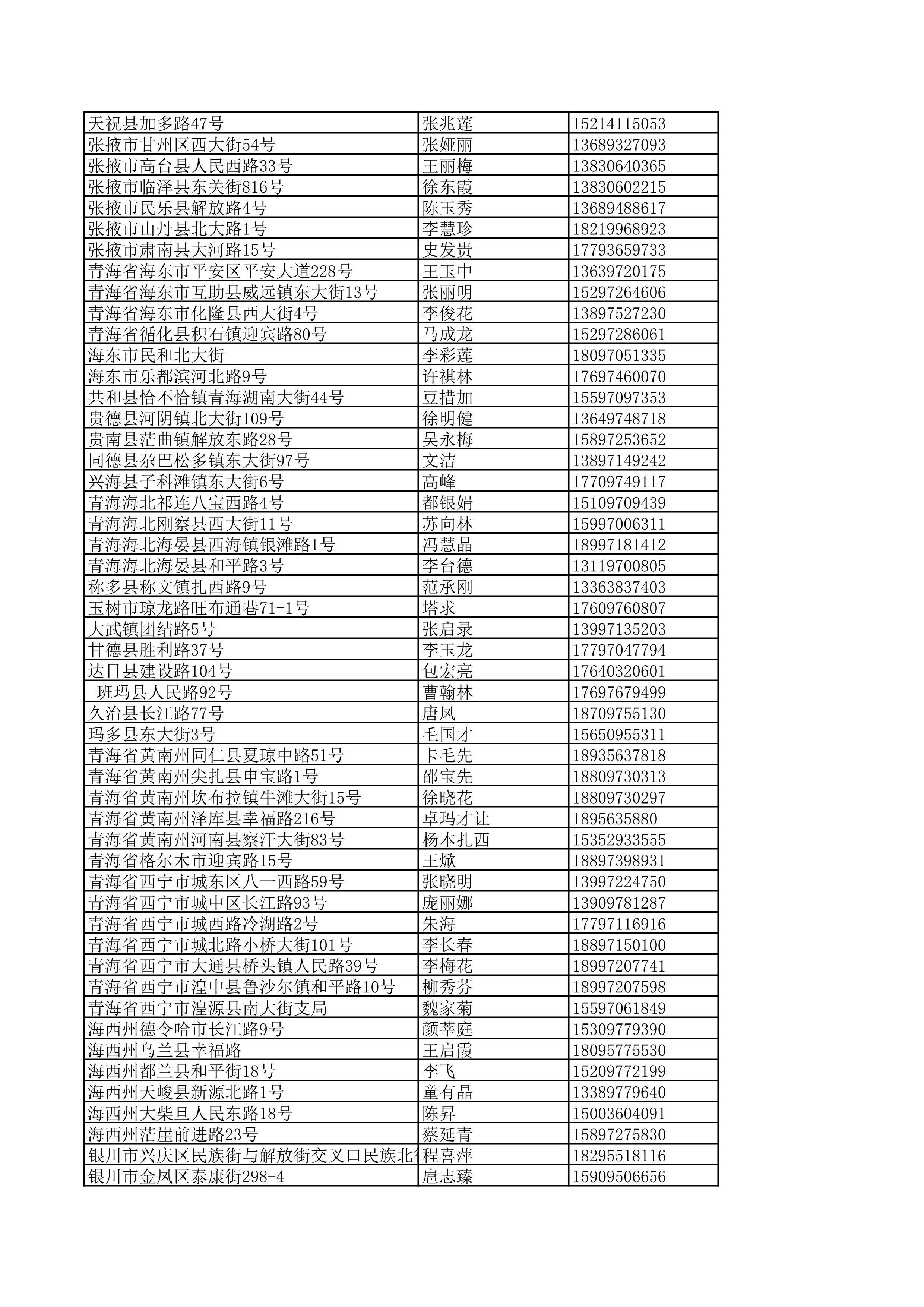 景德镇陶瓷大学2023年美术与设计学类（含书法学）专业校考线上初选考生自寄试卷邮政集中交寄网点名单_155.jpg