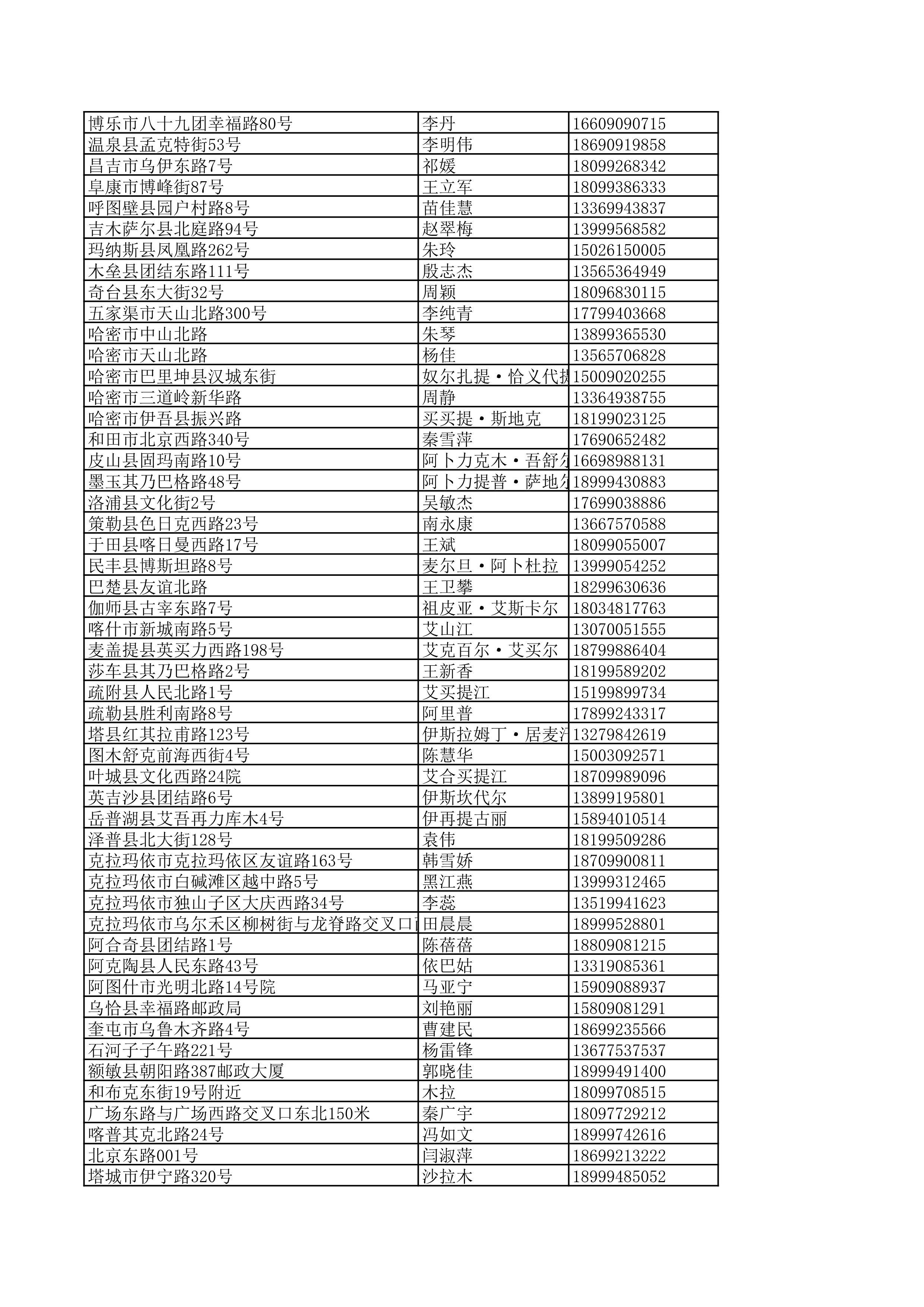 景德镇陶瓷大学2023年美术与设计学类（含书法学）专业校考线上初选考生自寄试卷邮政集中交寄网点名单_157.jpg