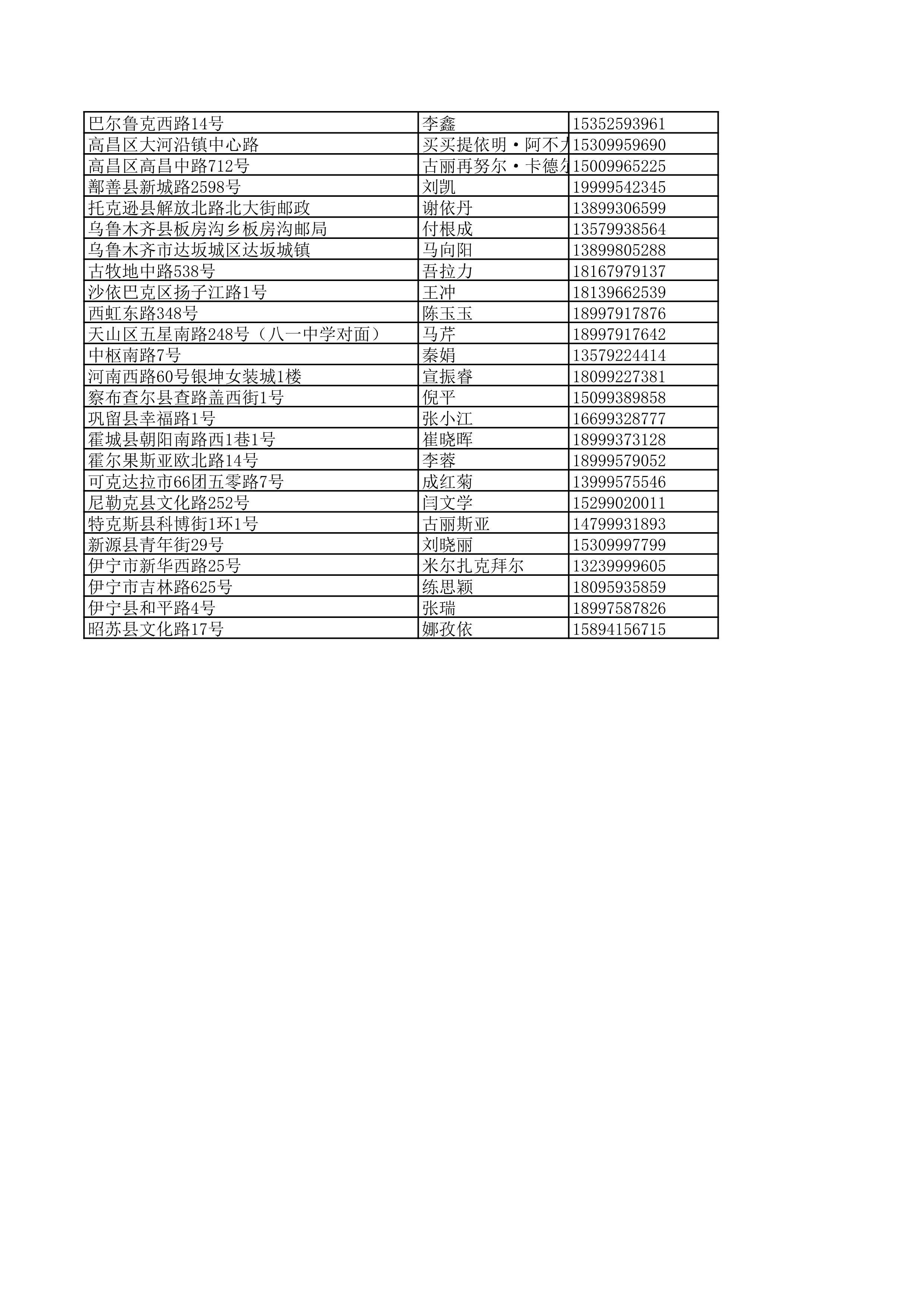 景德镇陶瓷大学2023年美术与设计学类（含书法学）专业校考线上初选考生自寄试卷邮政集中交寄网点名单_158.jpg