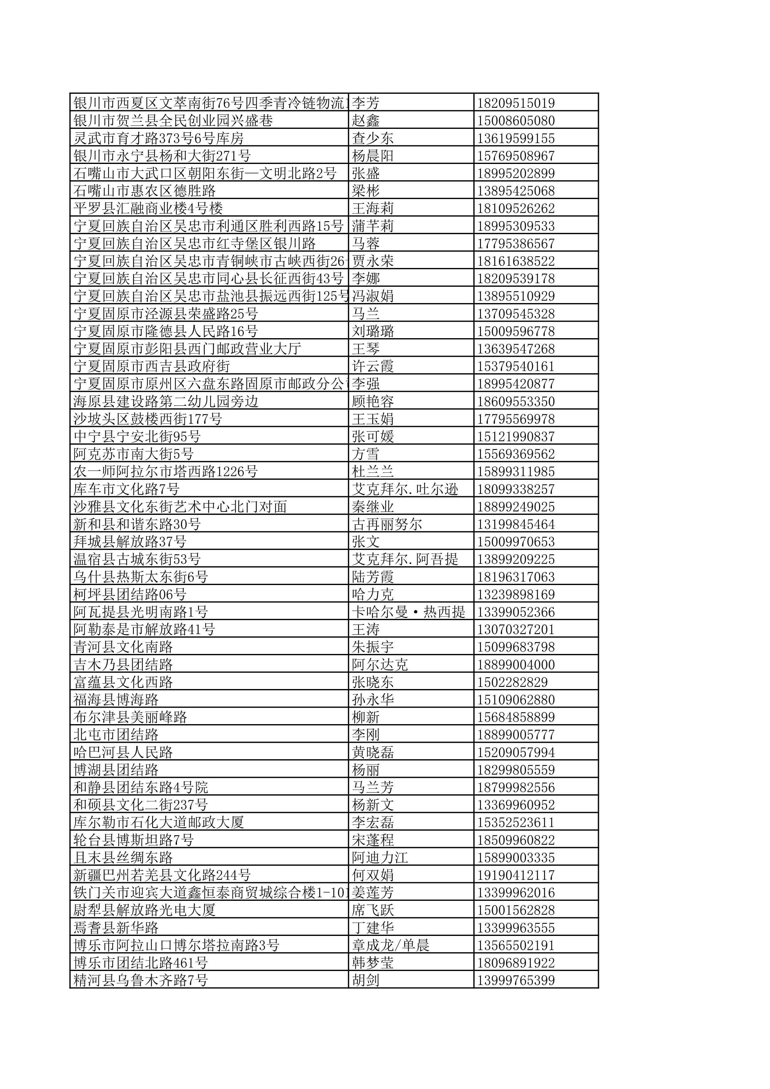 景德镇陶瓷大学2023年美术与设计学类（含书法学）专业校考线上初选考生自寄试卷邮政集中交寄网点名单_156.jpg