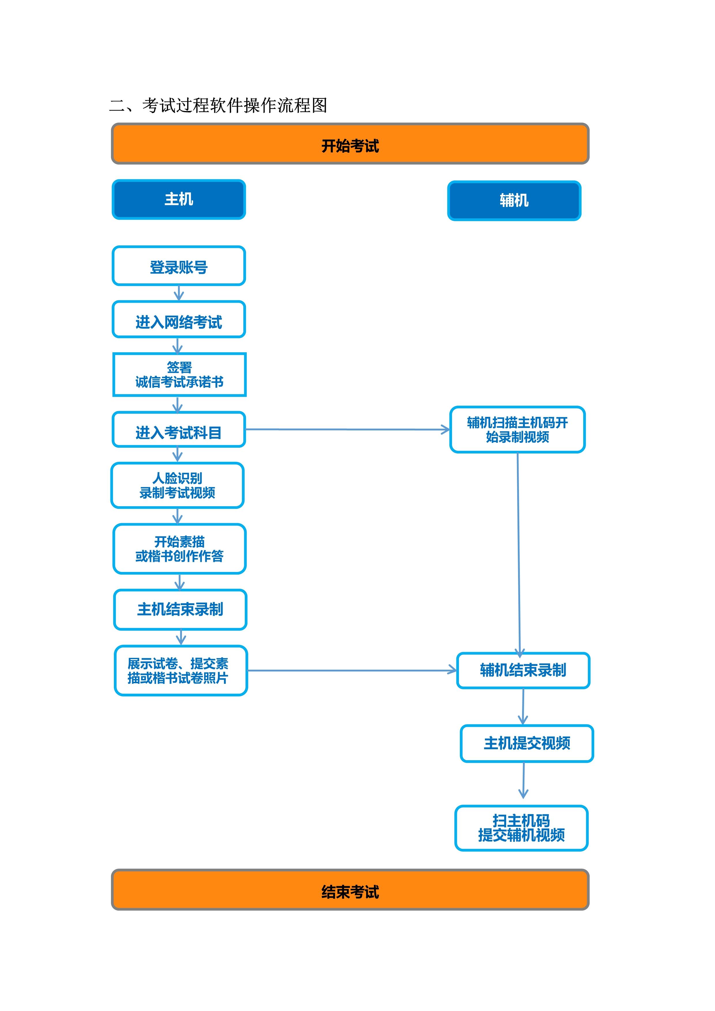 附件1：艺术升APP网络考试操作说明_4.jpg