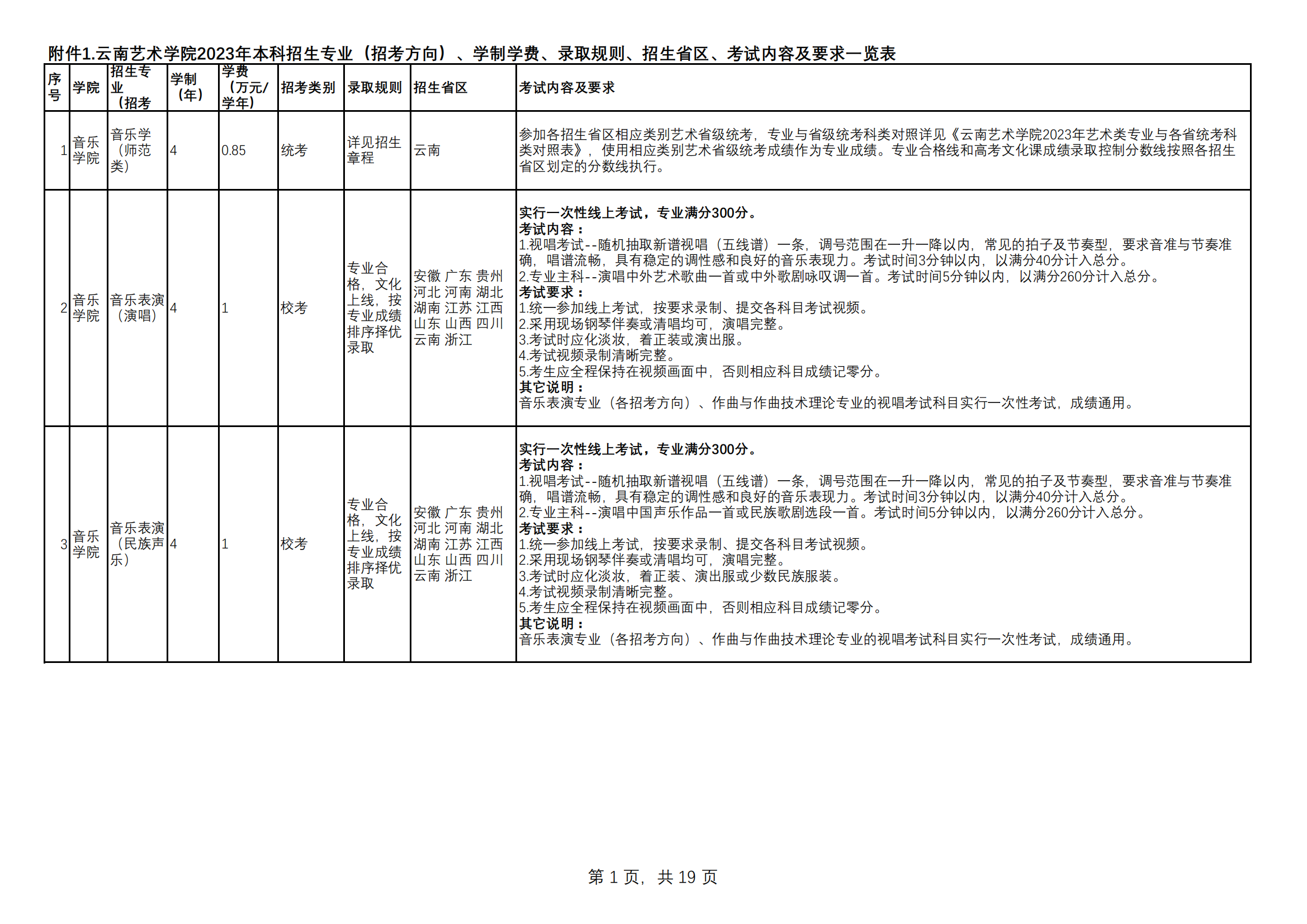 附件1.云南艺术学院2023年本科招生专业（招考方向）、学制学费、录取规则、招生省区、考试内容及要求一览表（定稿）_00.png