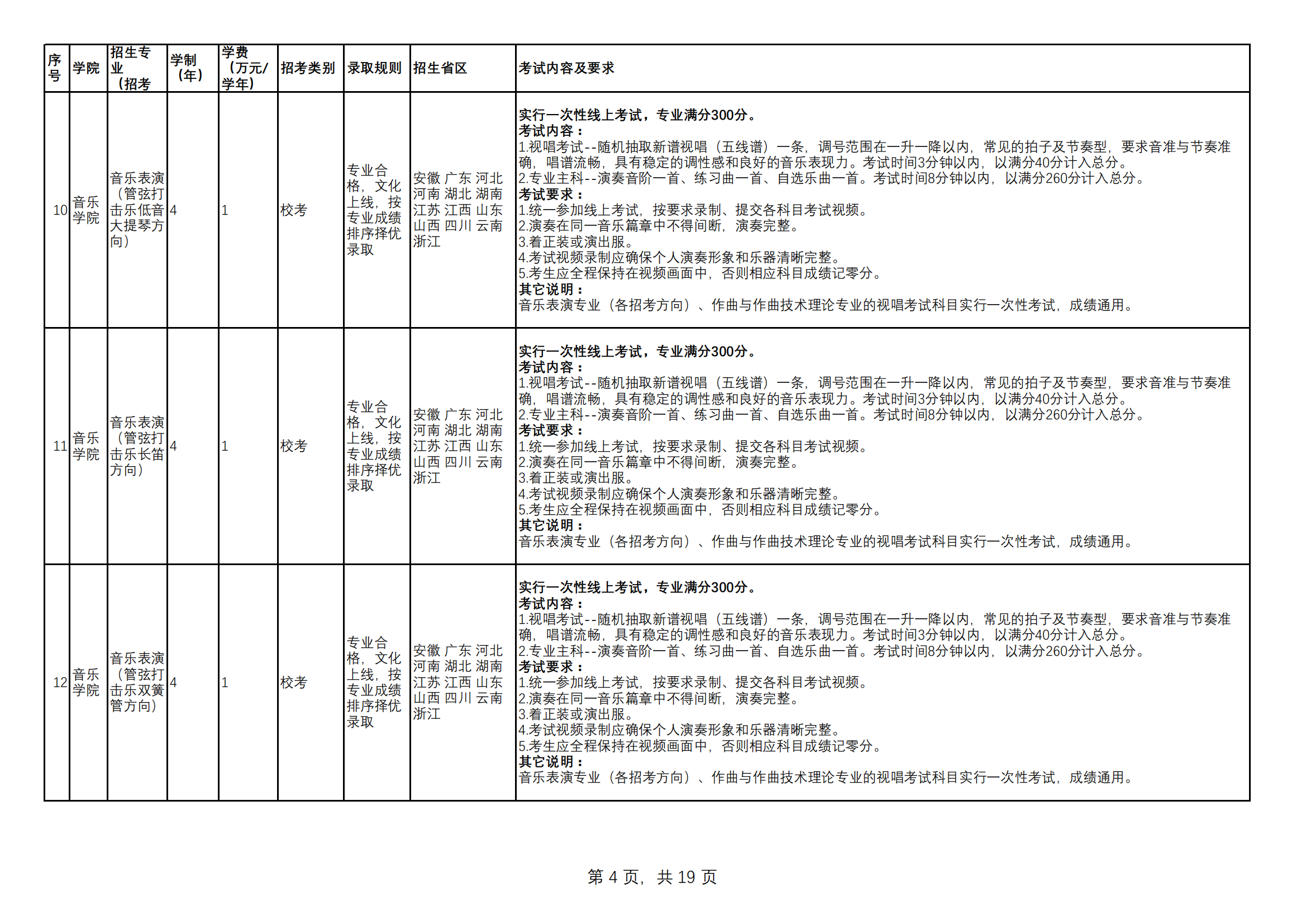 附件1.云南艺术学院2023年本科招生专业（招考方向）、学制学费、录取规则、招生省区、考试内容及要求一览表（定稿）_03.png