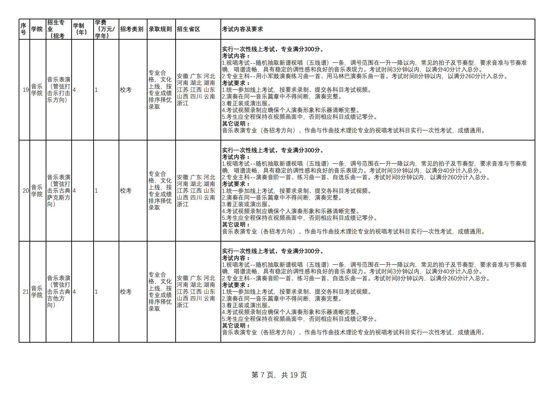 附件1.云南艺术学院2023年本科招生专业（招考方向）、学制学费、录取规则、招生省区、考试内容及要求一览表（定稿）_06.png