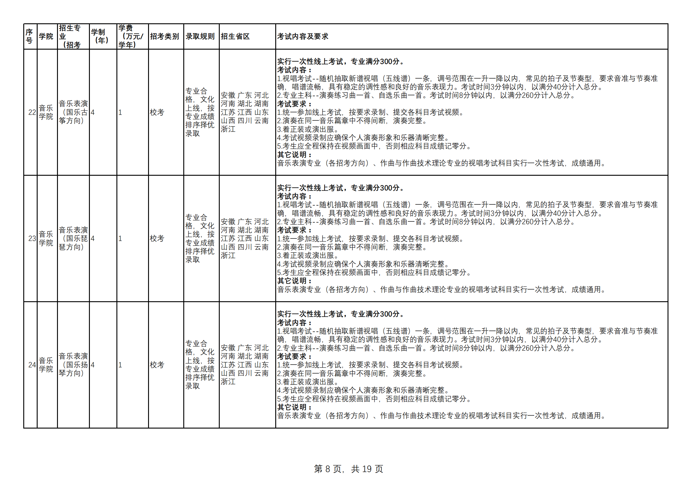 附件1.云南艺术学院2023年本科招生专业（招考方向）、学制学费、录取规则、招生省区、考试内容及要求一览表（定稿）_07.png