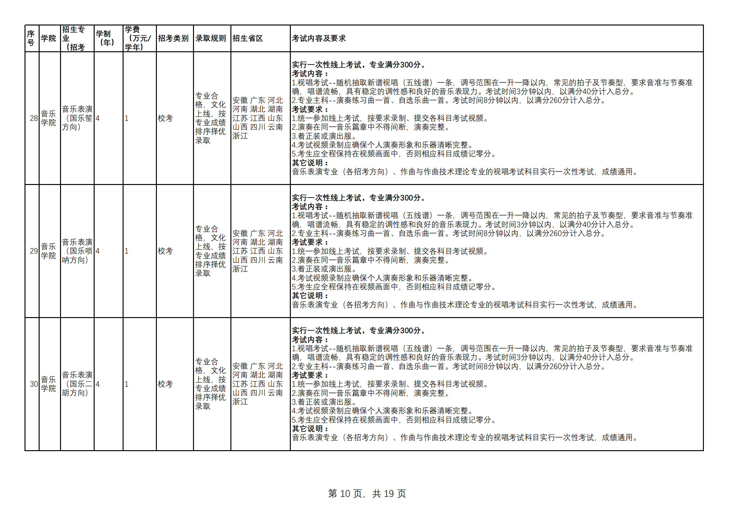 附件1.云南艺术学院2023年本科招生专业（招考方向）、学制学费、录取规则、招生省区、考试内容及要求一览表（定稿）_09.png
