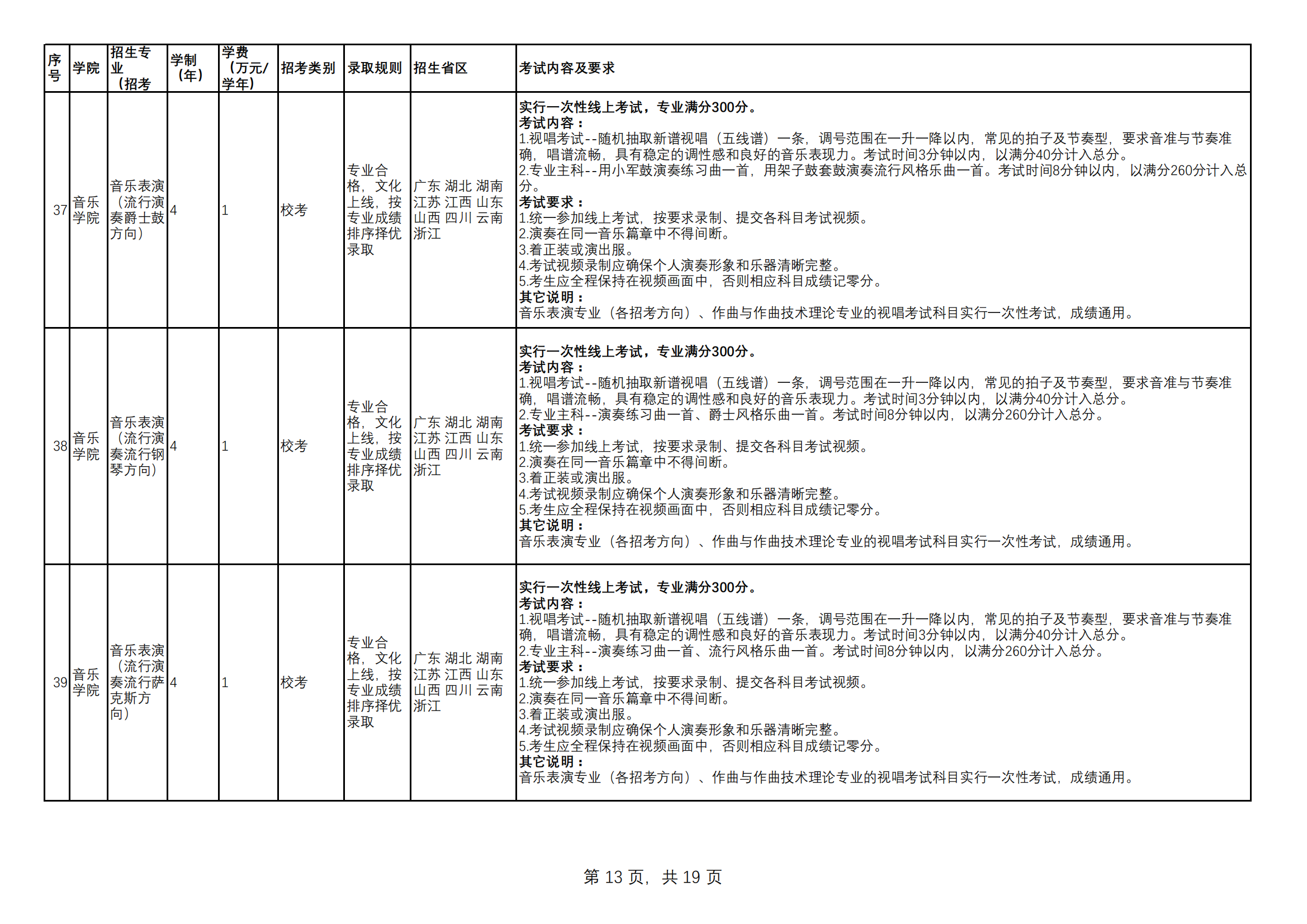 附件1.云南艺术学院2023年本科招生专业（招考方向）、学制学费、录取规则、招生省区、考试内容及要求一览表（定稿）_12.png