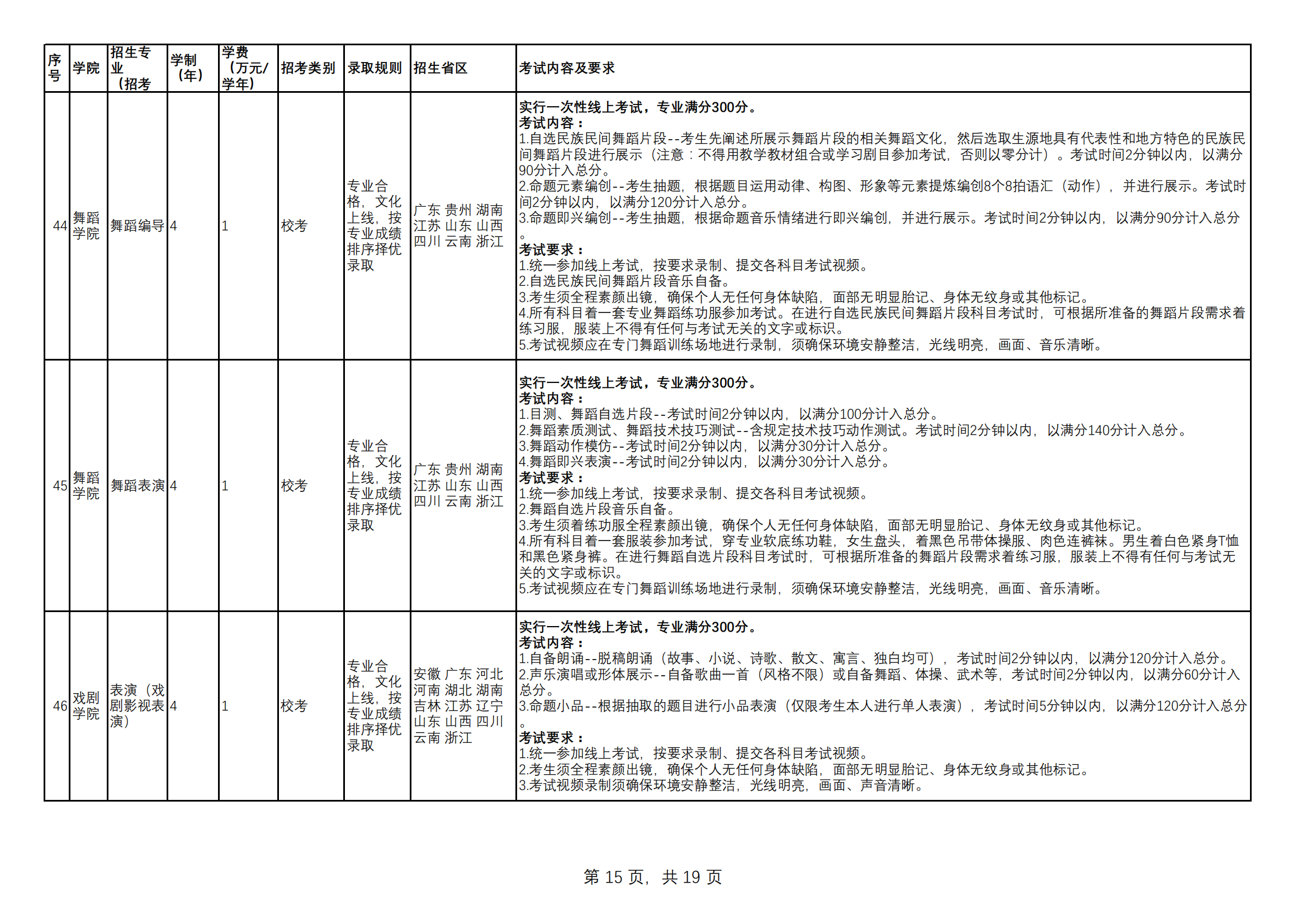 附件1.云南艺术学院2023年本科招生专业（招考方向）、学制学费、录取规则、招生省区、考试内容及要求一览表（定稿）_14.png