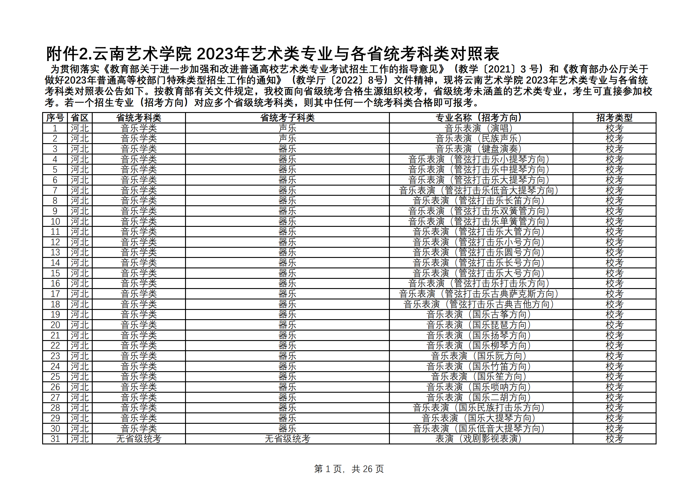 附件2.云南艺术学院2023年艺术类专业与各省统考科类对照表（定稿）_00.png