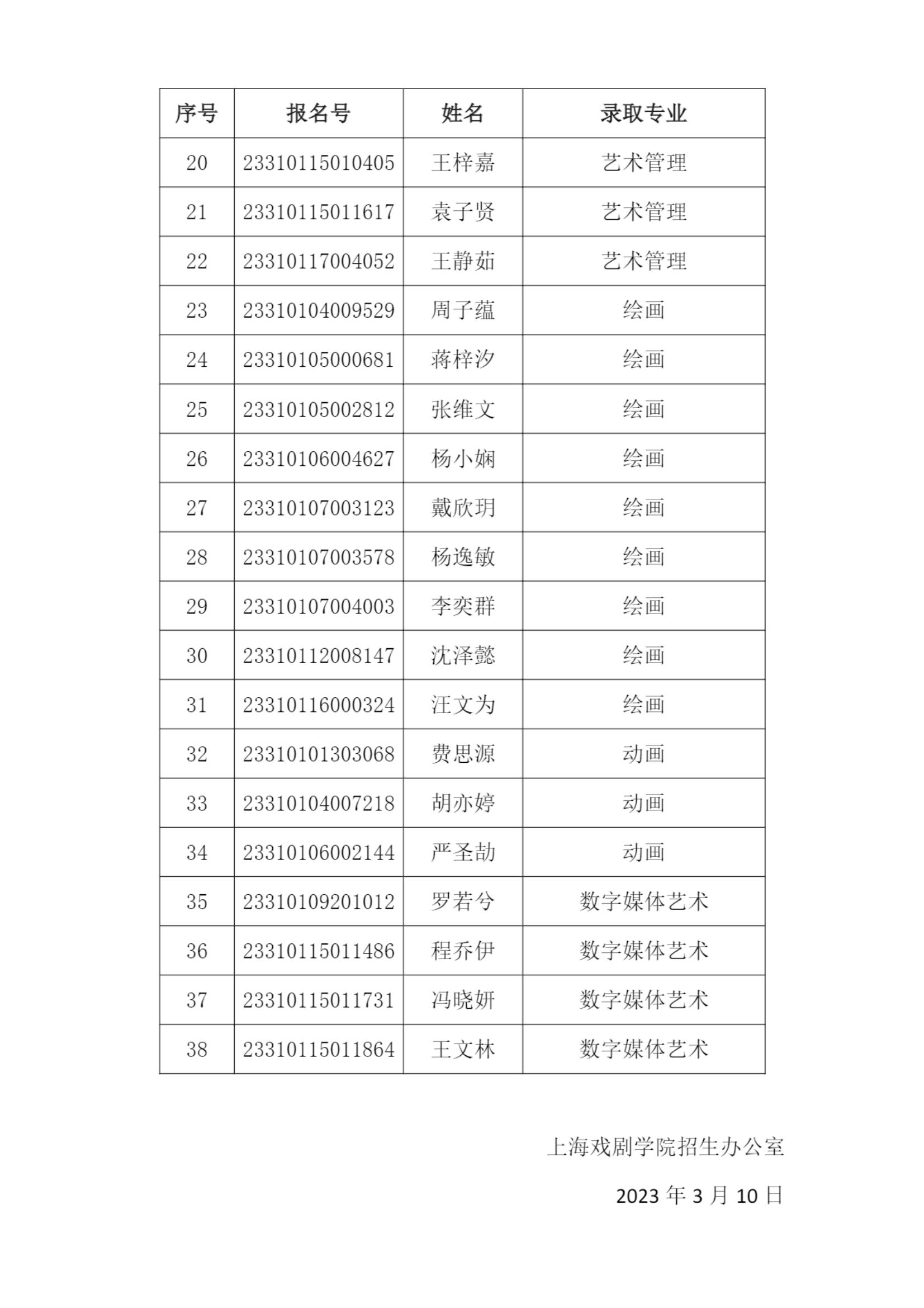 2023年上海戏剧学院春季招生正式录取考生名单_01.jpg