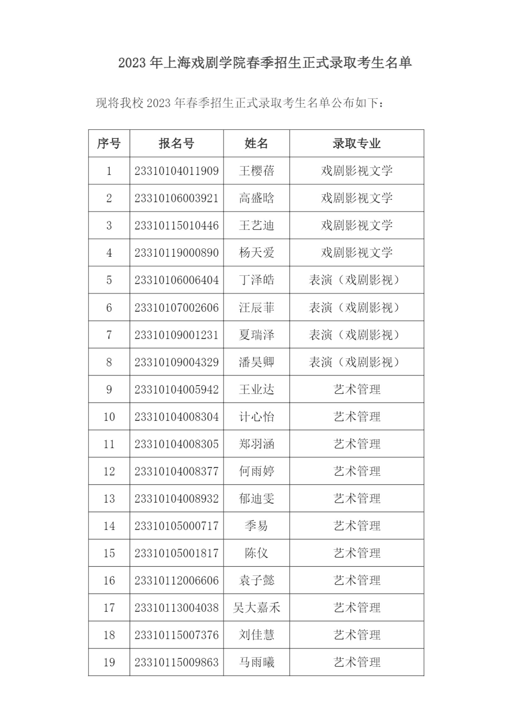 2023年上海戏剧学院春季招生正式录取考生名单_00.jpg