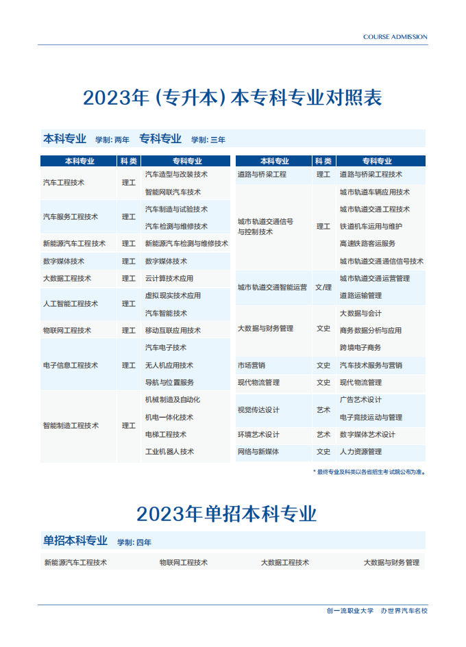 xianqichezhiyedaxue2023nianbaokaozhinan_06.png