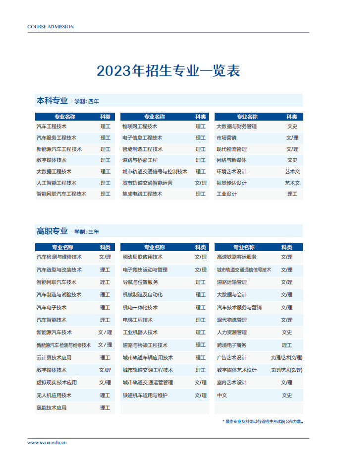 xianqichezhiyedaxue2023nianbaokaozhinan_05.png