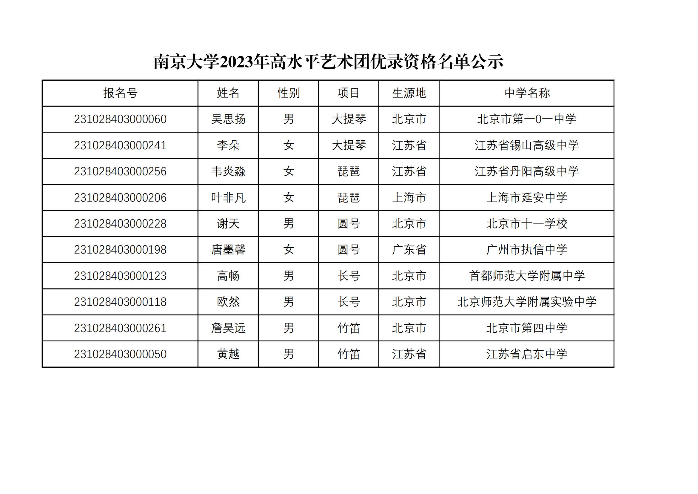 南京大学2023年高水平艺术团优录资格名单公示_00.png