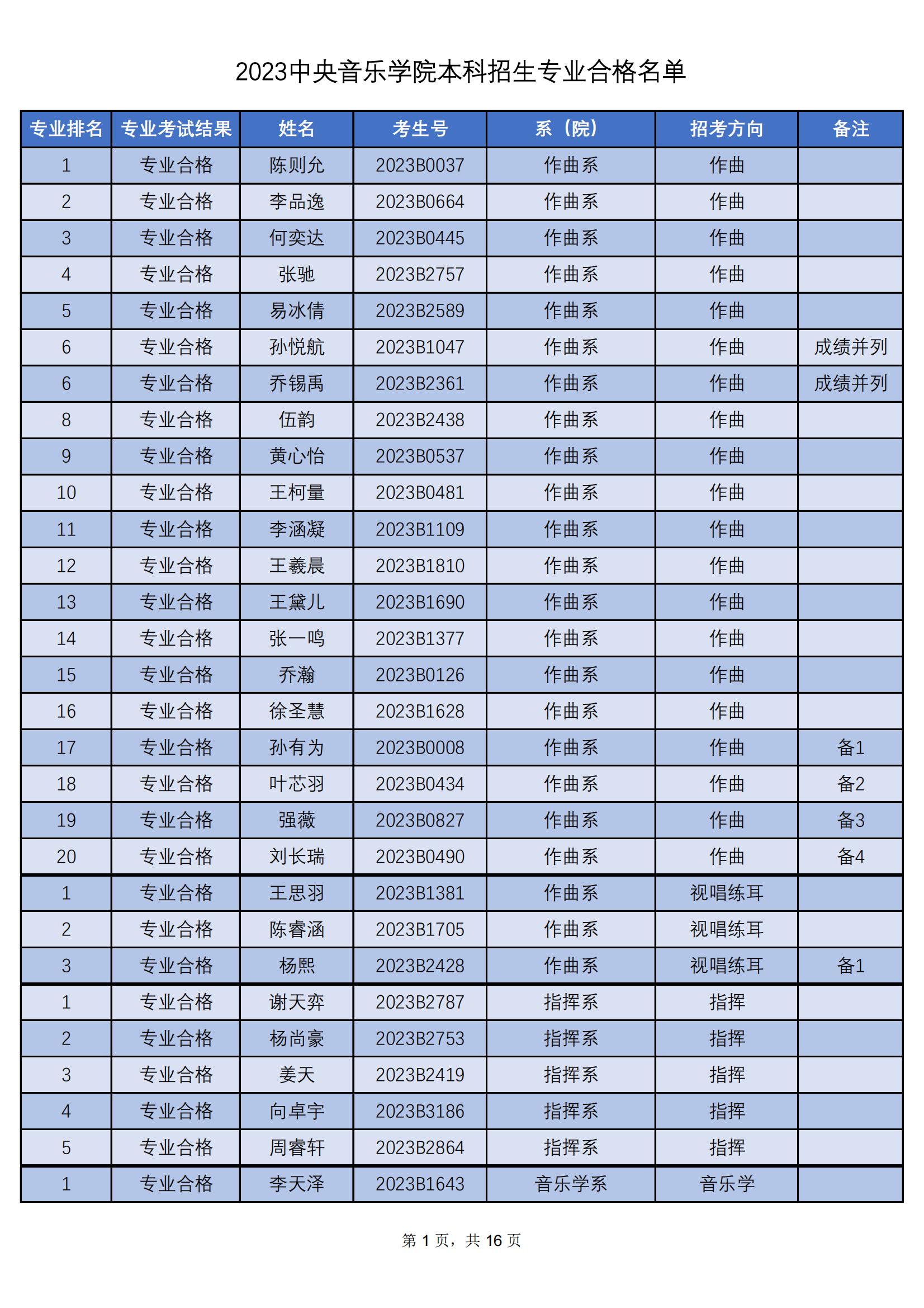 2023中央音乐学院本科招生专业合格名单_00.jpg
