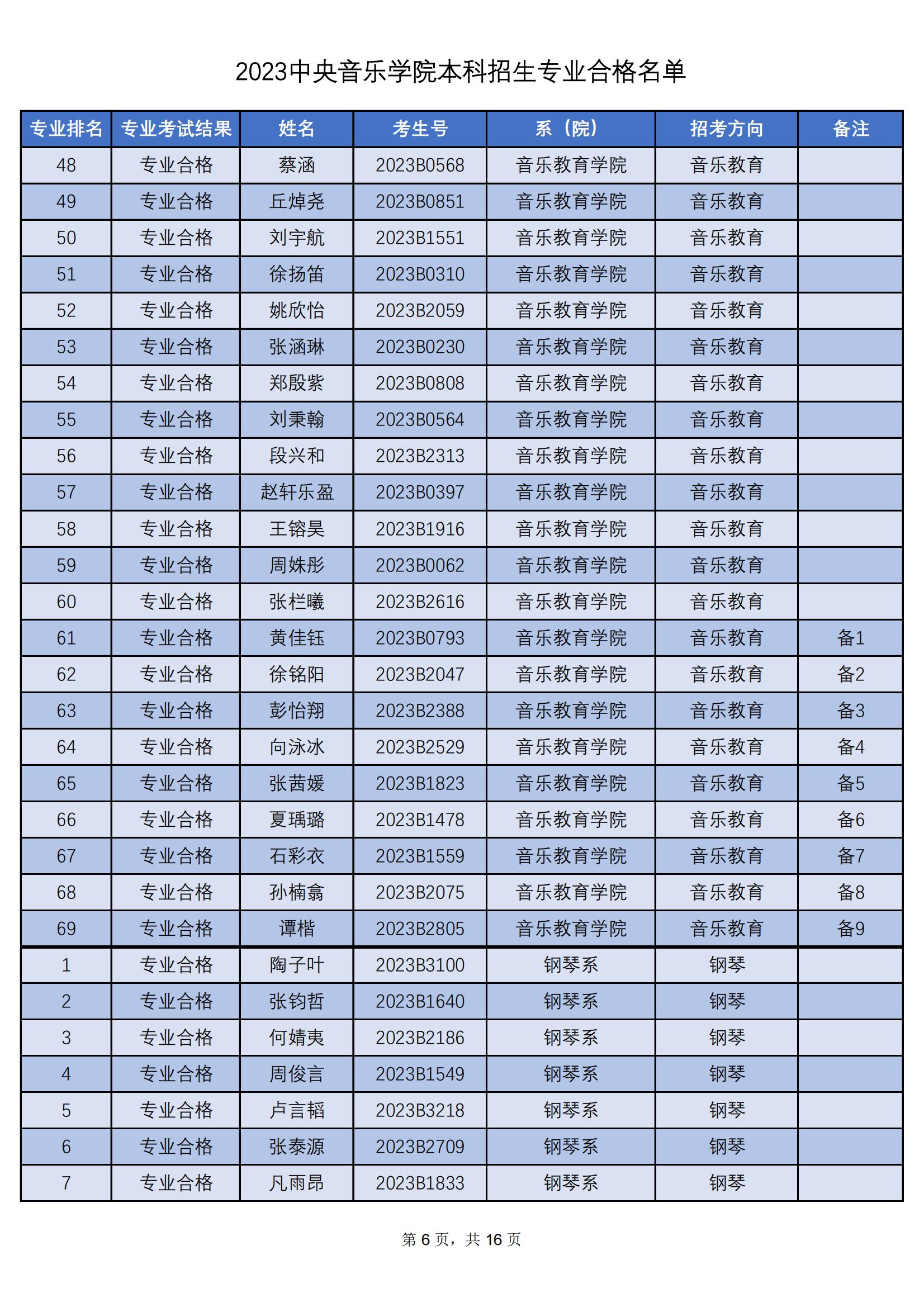 2023中央音乐学院本科招生专业合格名单_05.jpg